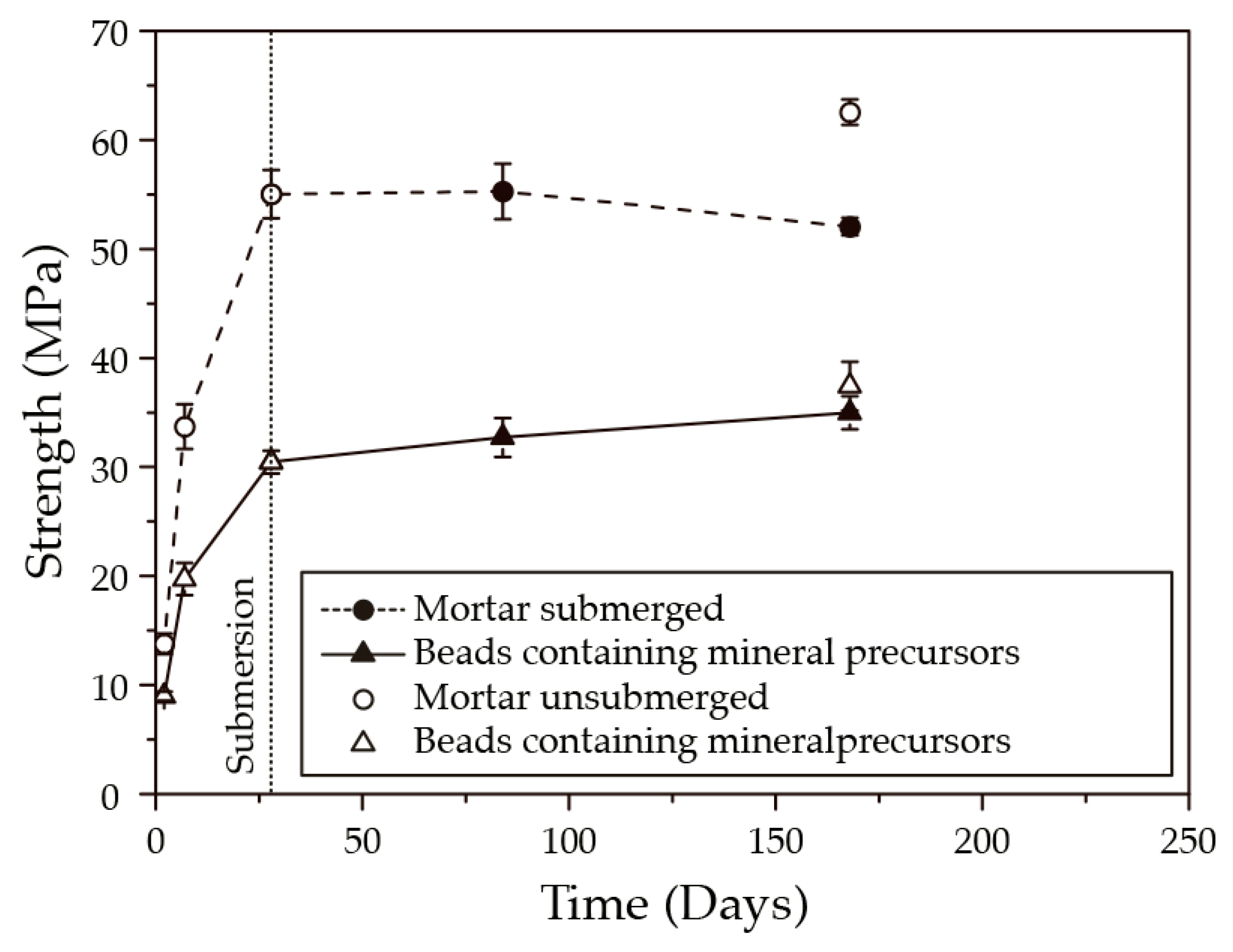 Biomimetics 02 00013 g008