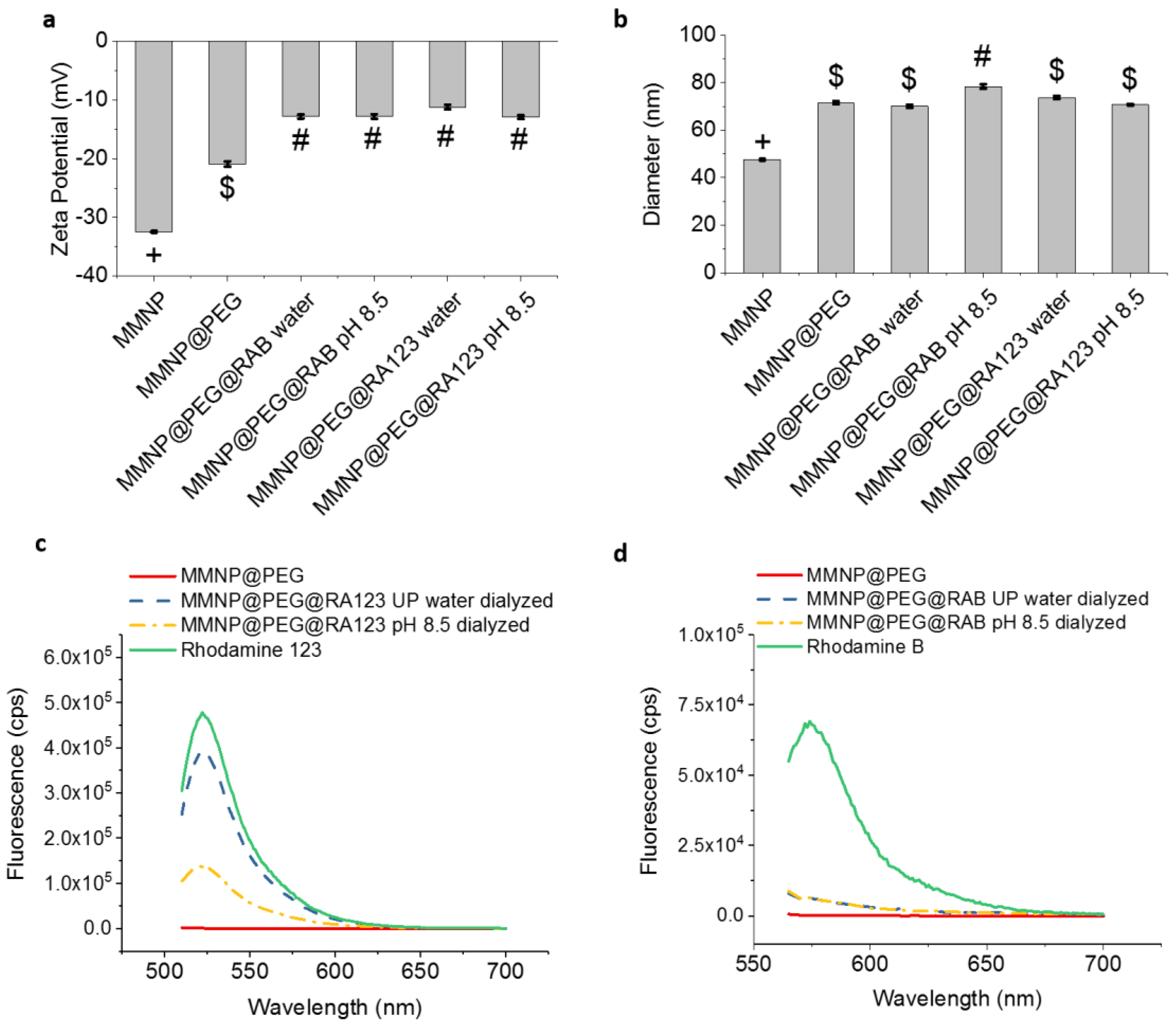 Biomimetics 02 00017 g007