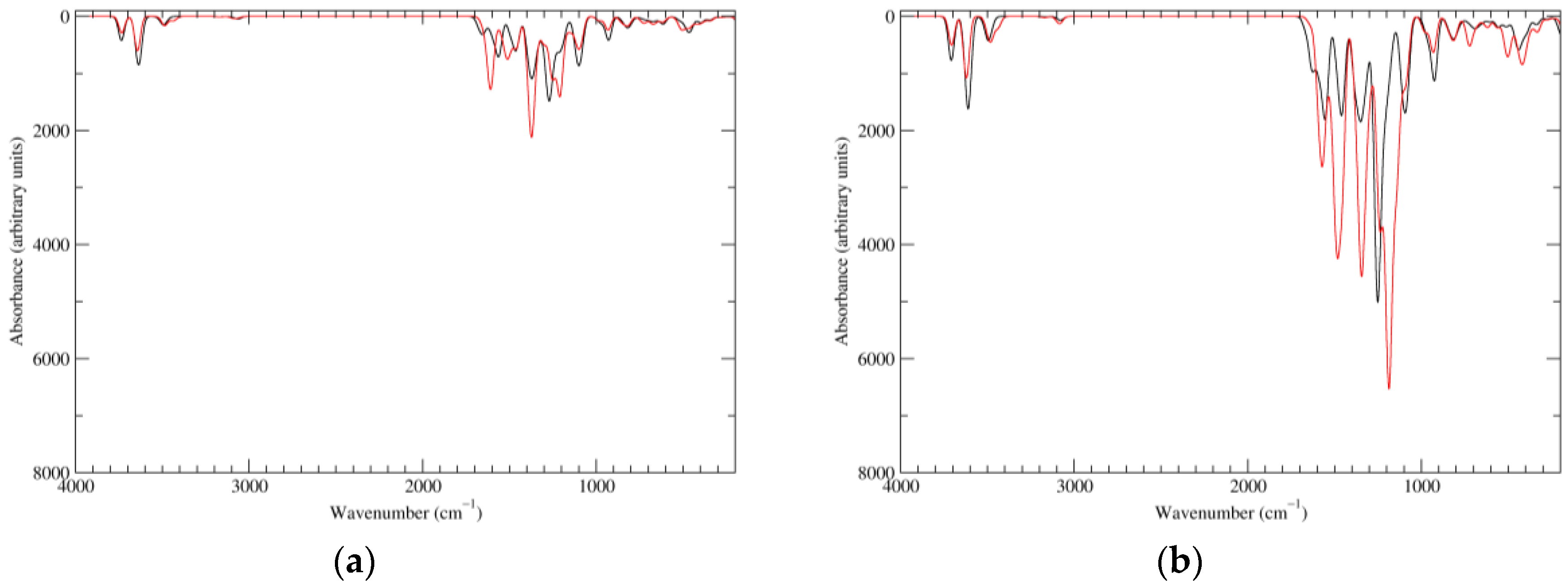 Biomimetics 02 00021 g006
