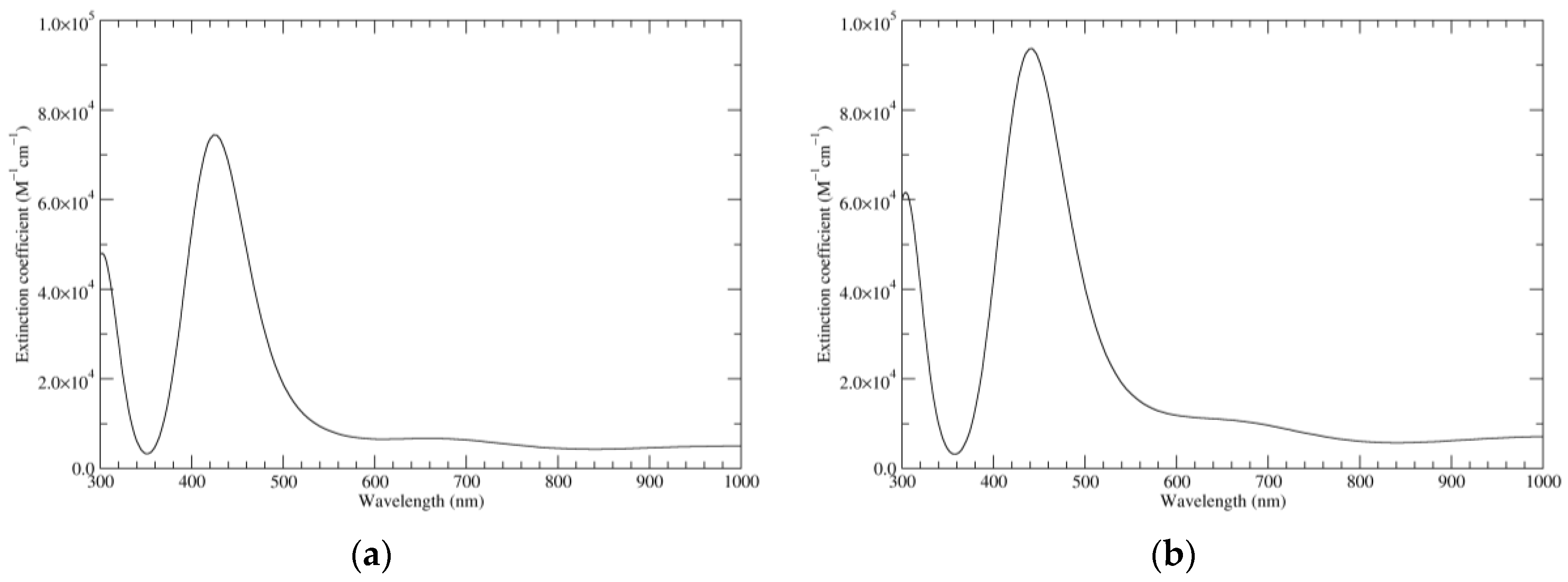 Biomimetics 02 00021 g009