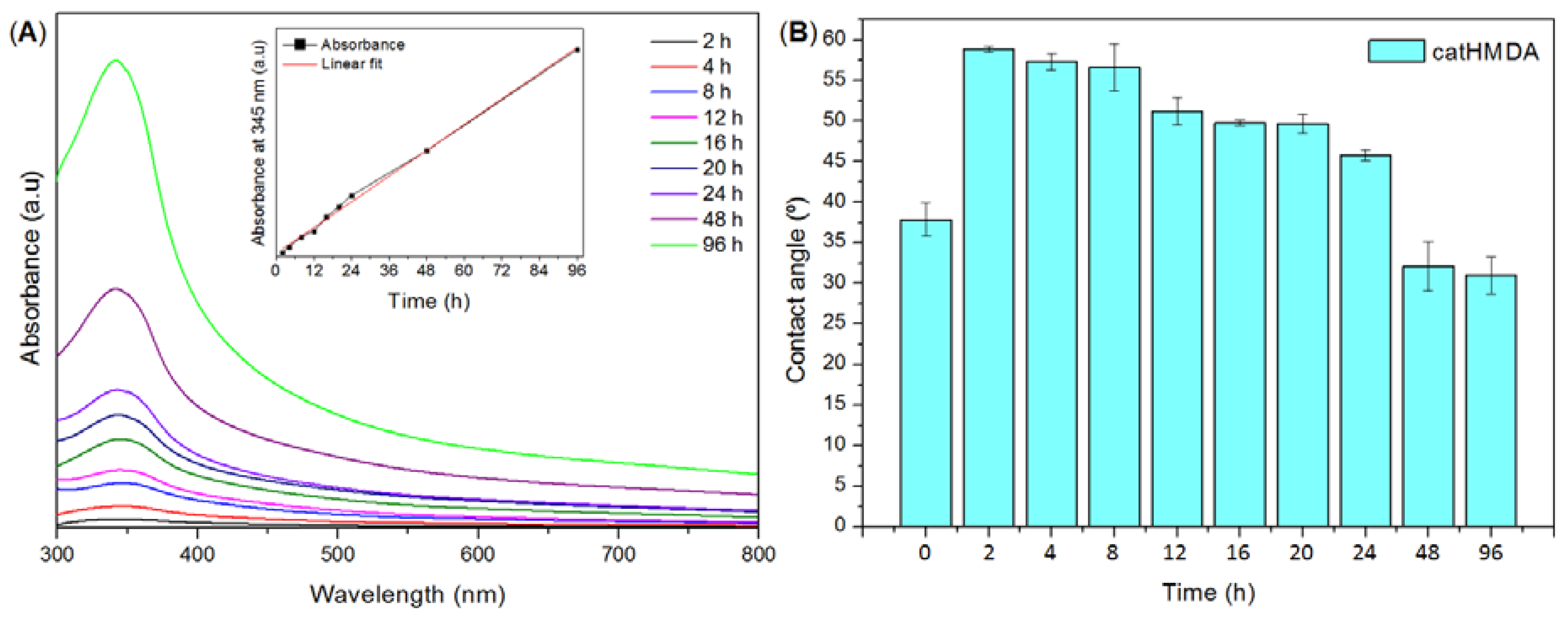 Biomimetics 02 00022 g002