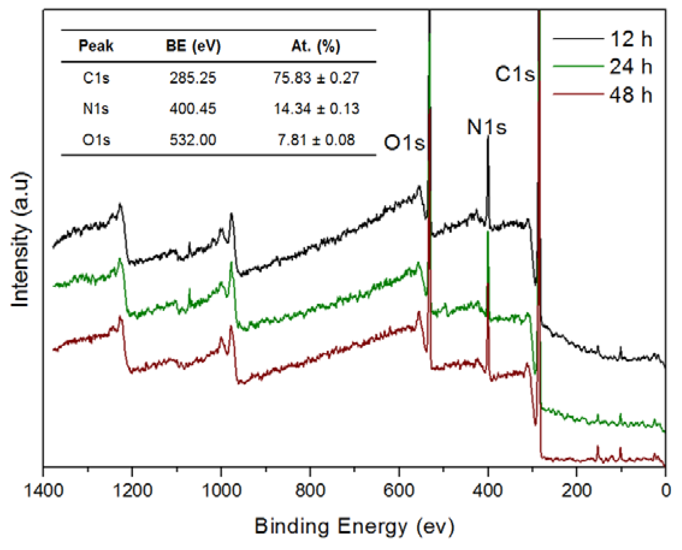 Biomimetics 02 00022 g003