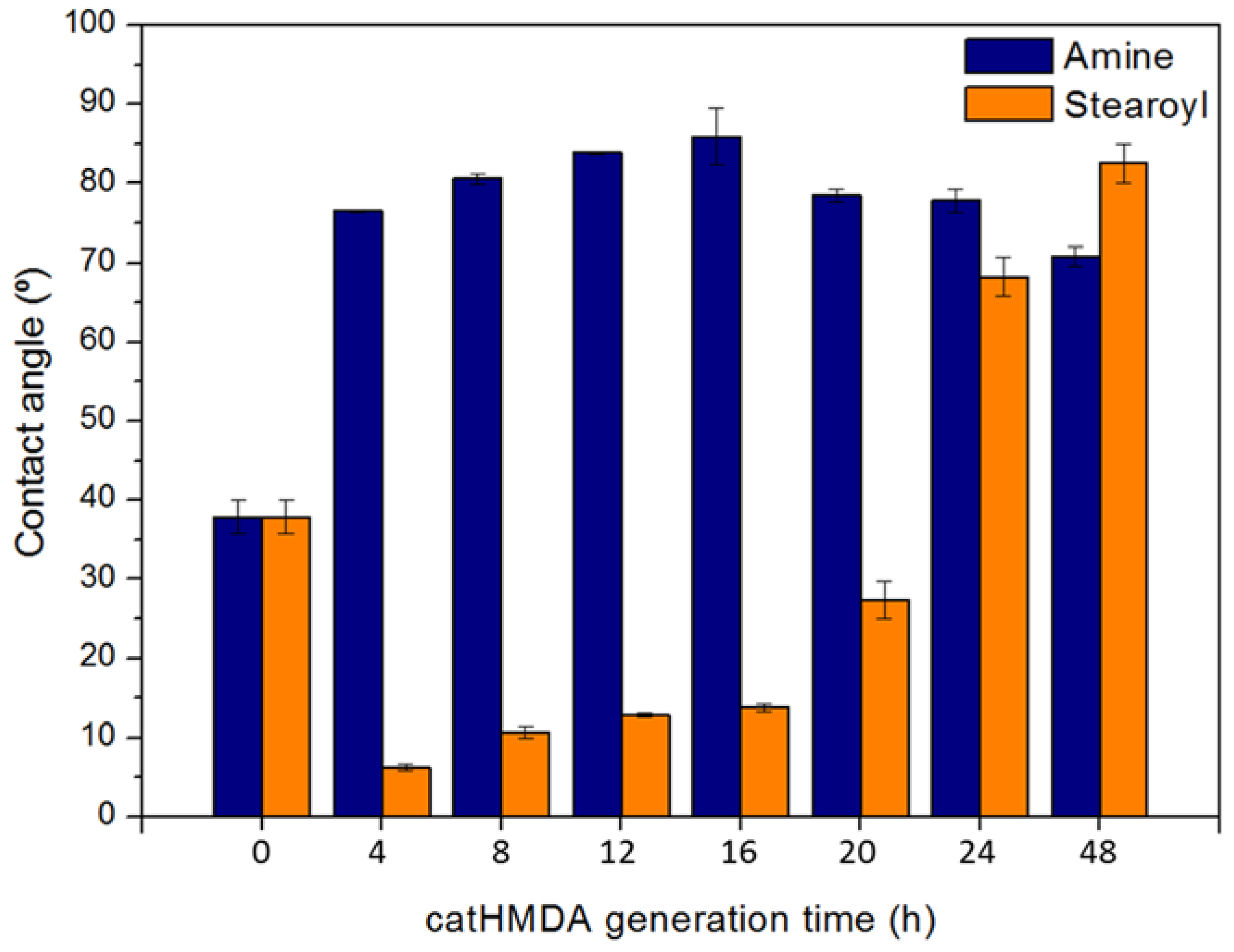 Biomimetics 02 00022 g006