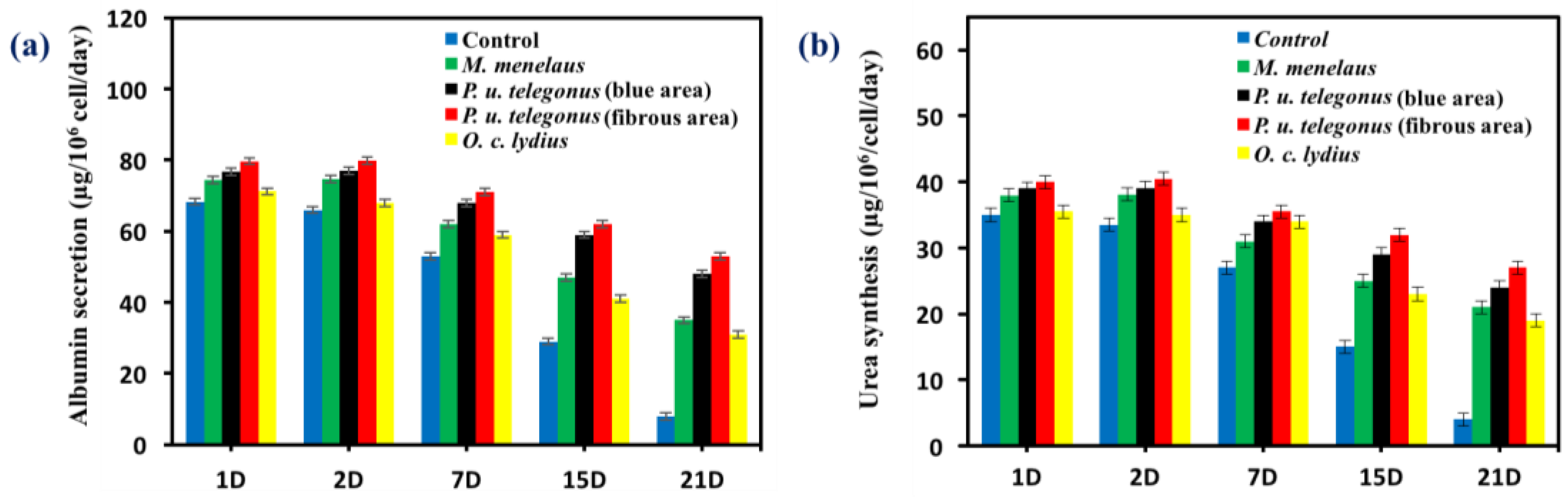 Biomimetics 03 00002 g007
