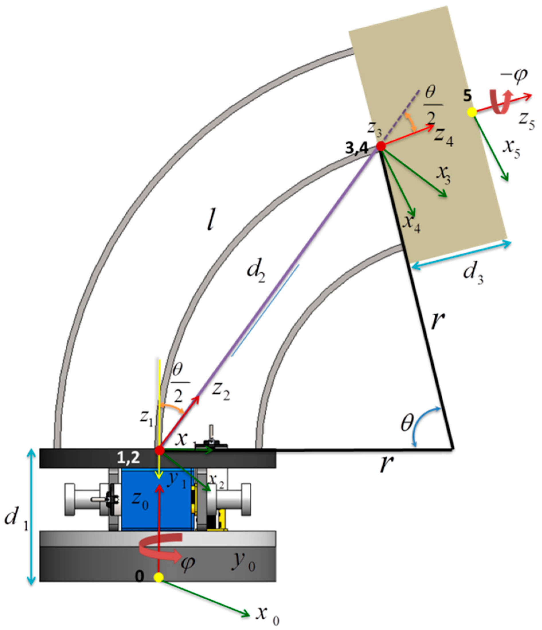 Biomimetics 03 00003 g004
