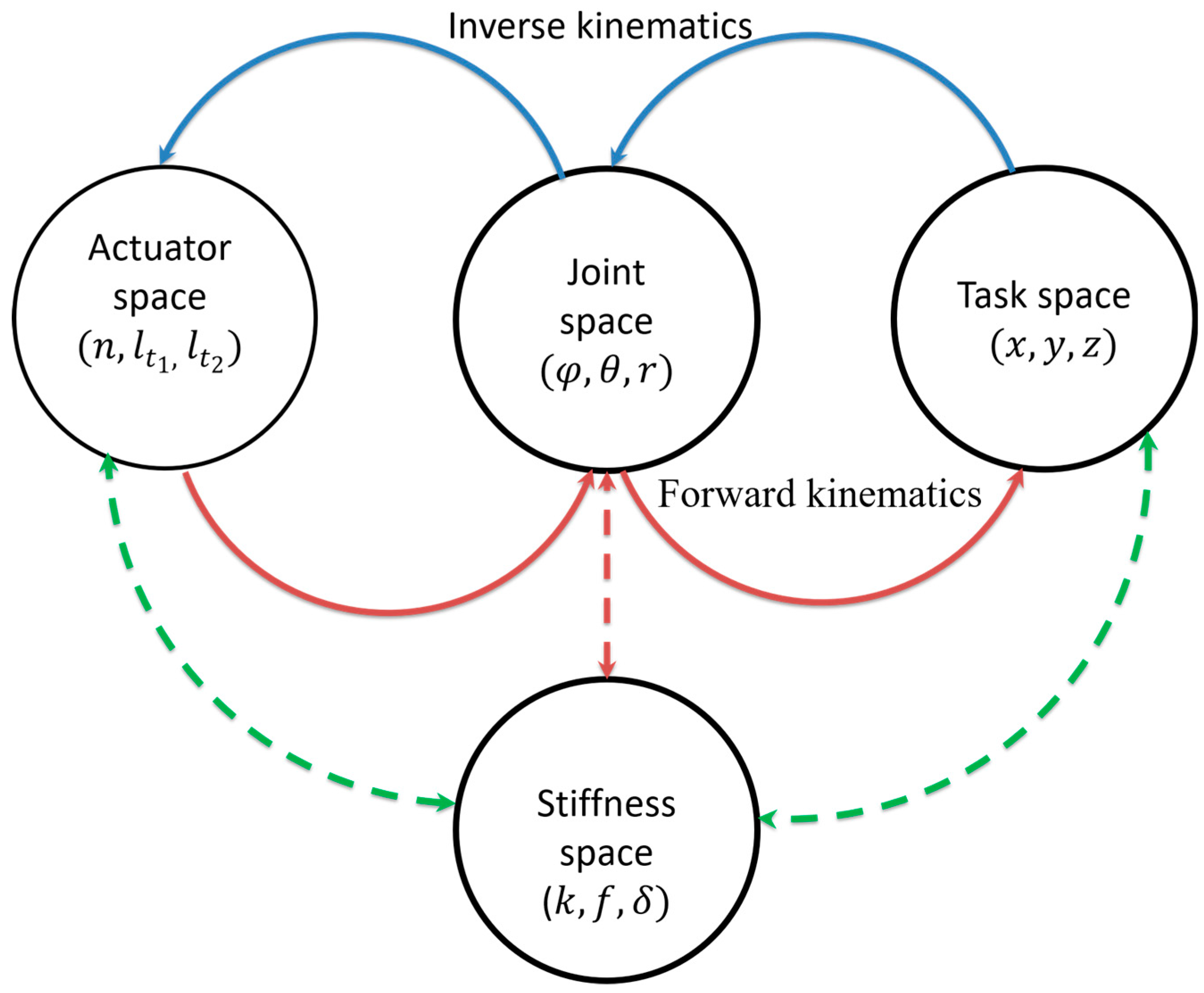 Biomimetics 03 00003 g006