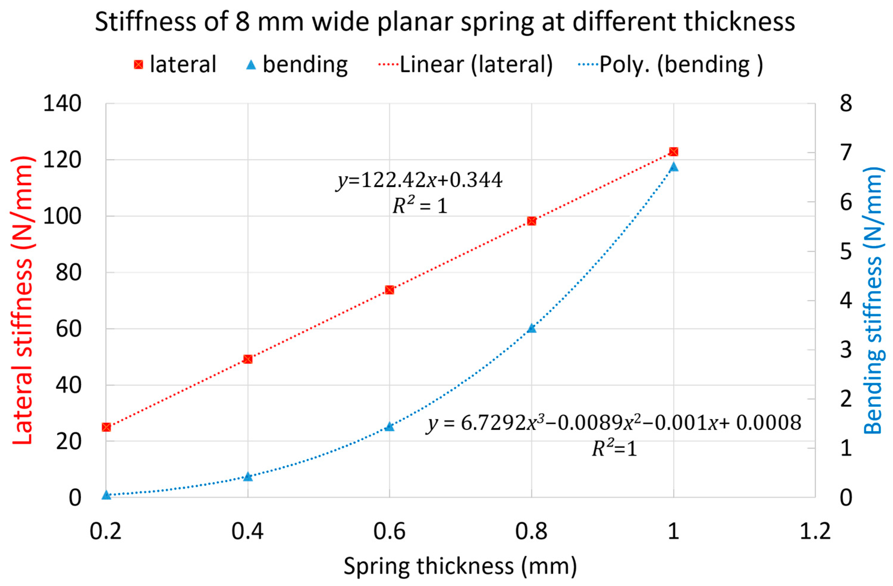 Biomimetics 03 00003 g008
