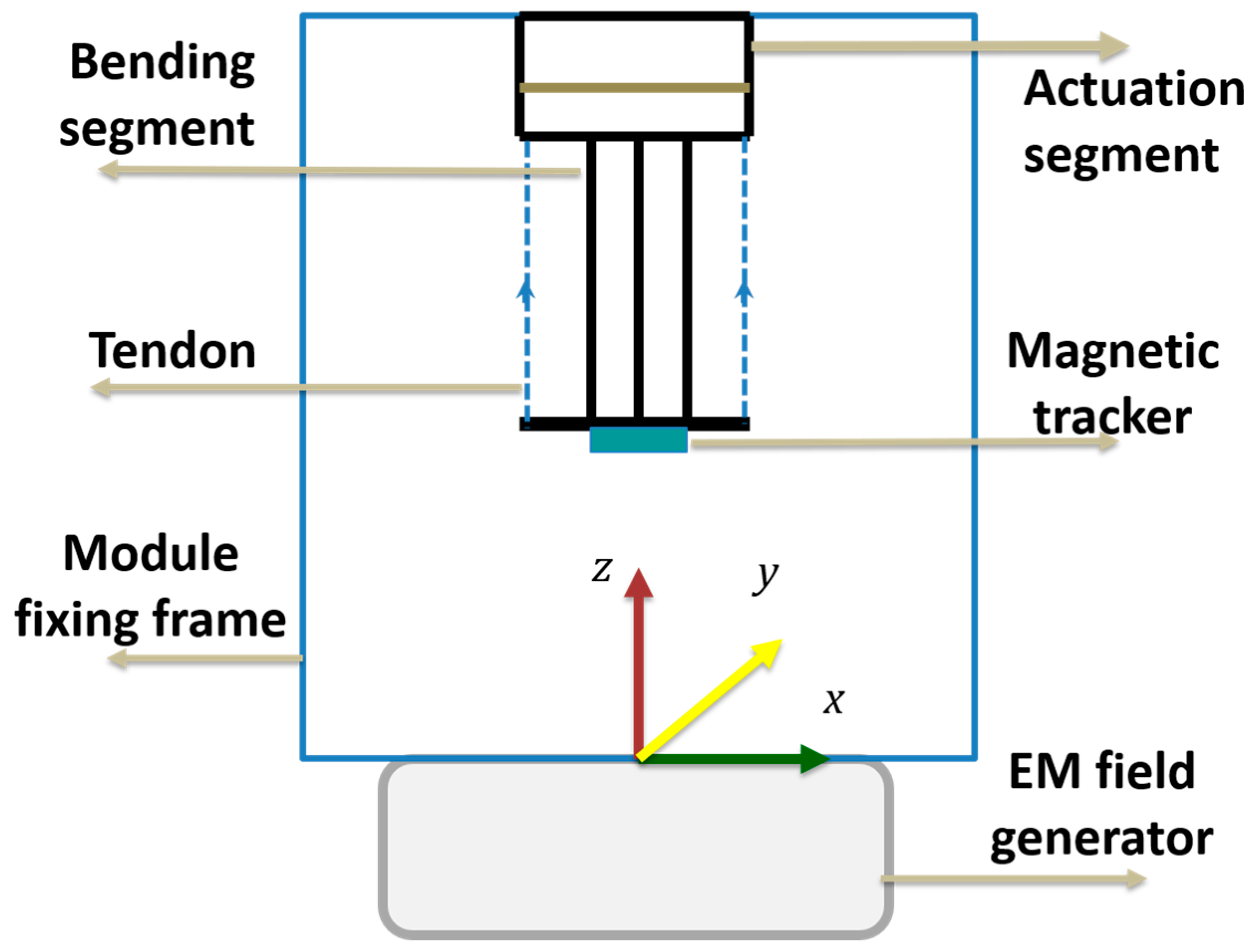 Biomimetics 03 00003 g009