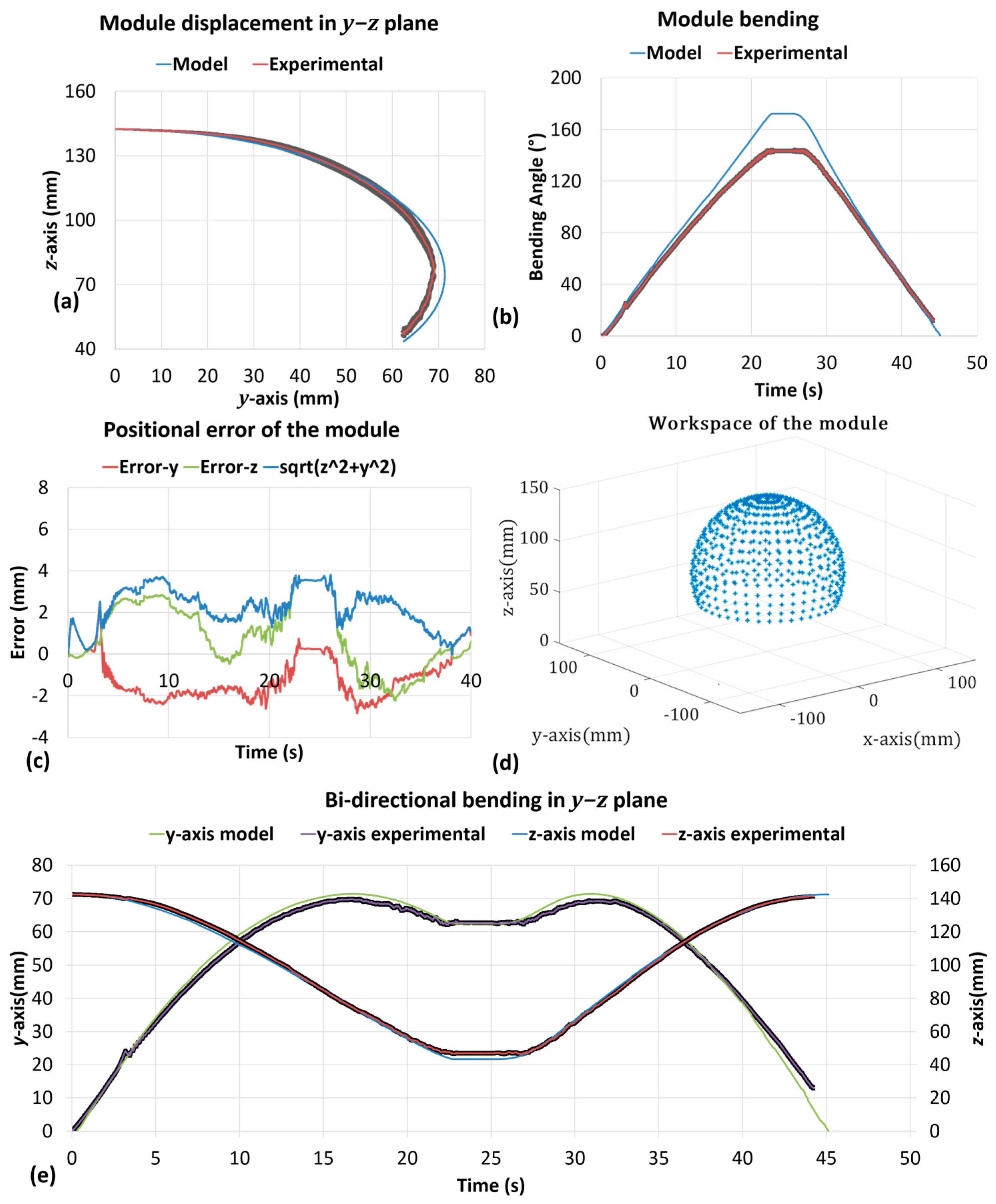 Biomimetics 03 00003 g011