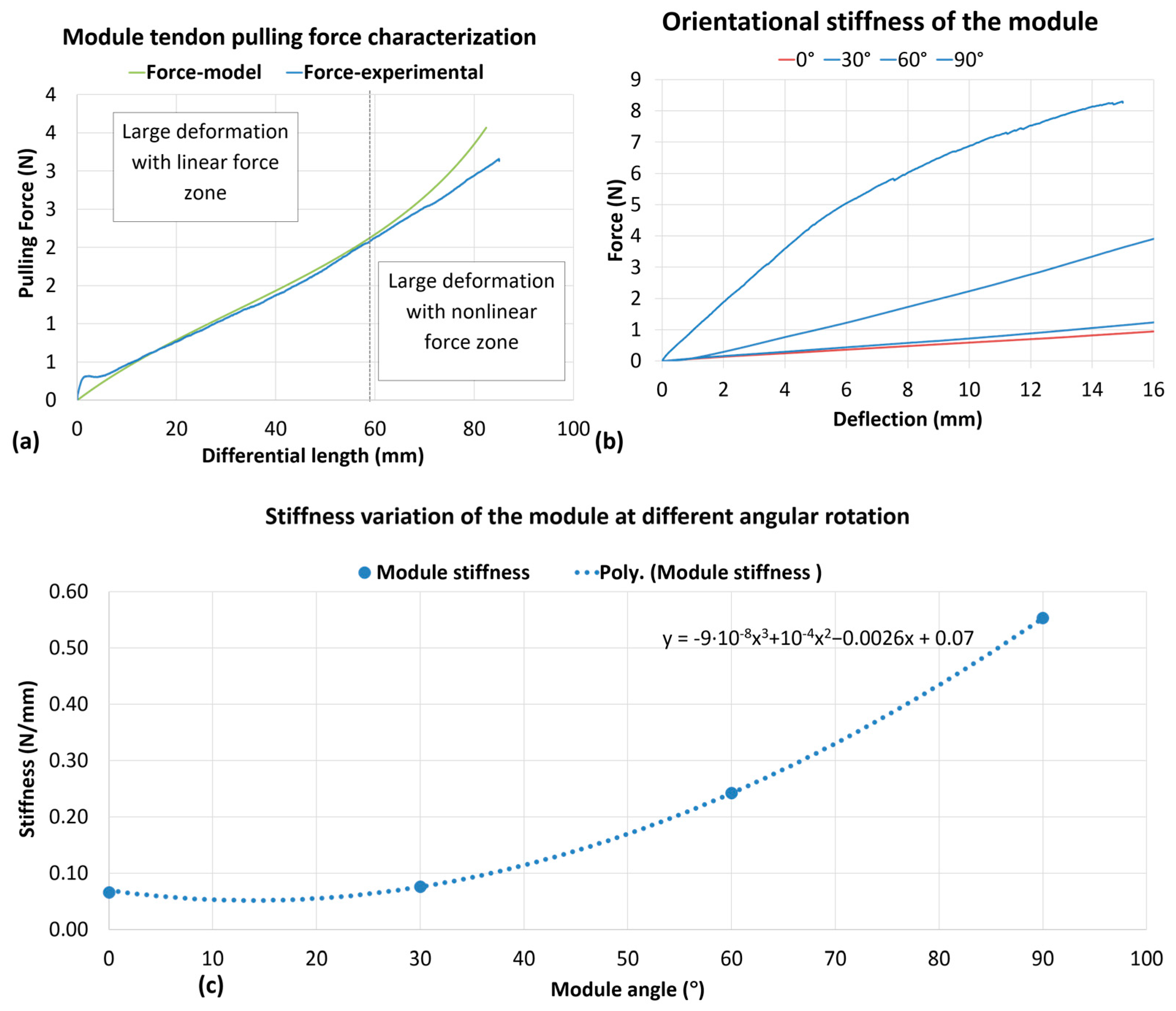 Biomimetics 03 00003 g012