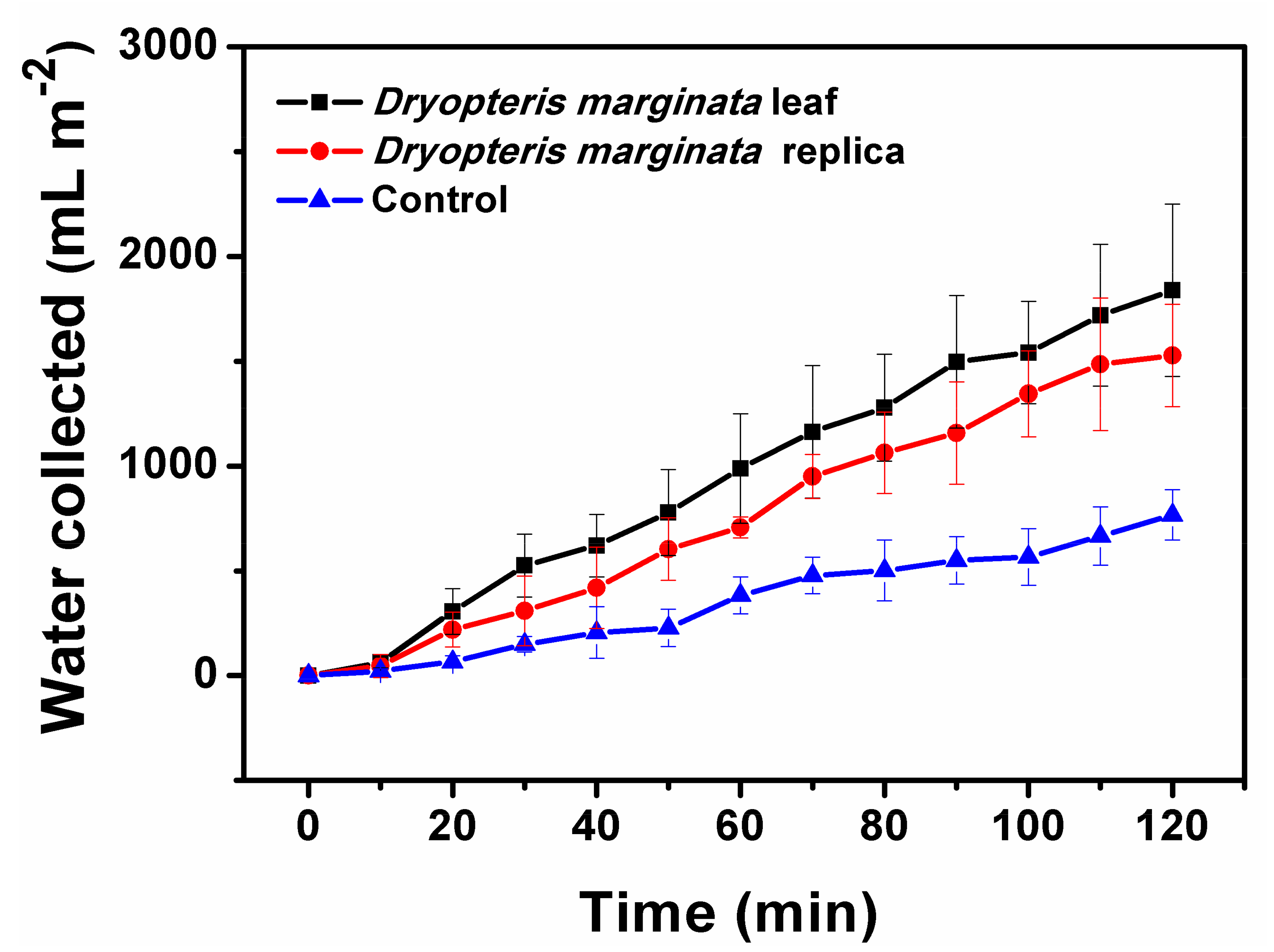 Biomimetics 03 00007 g008