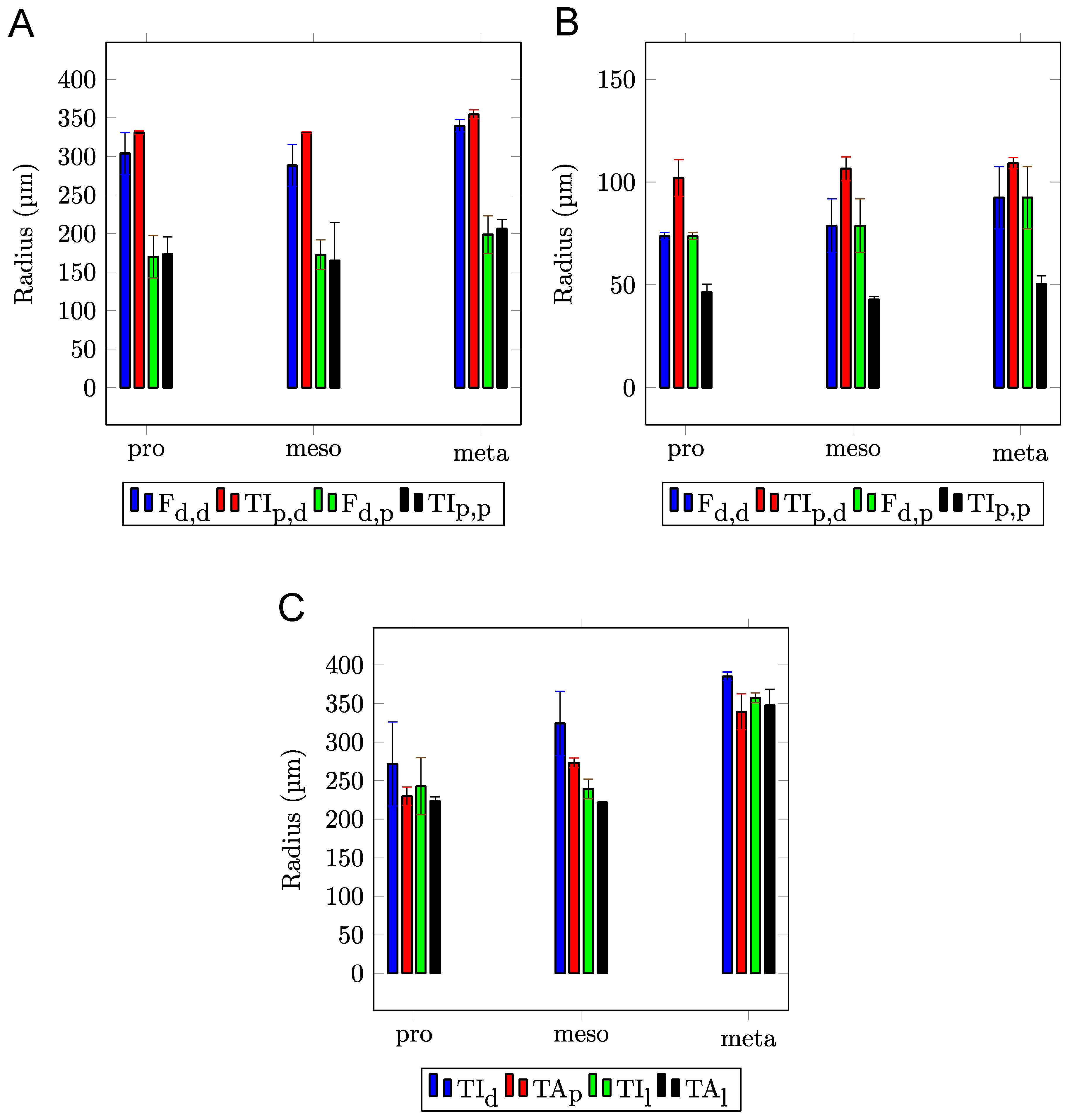 Biomimetics 03 00012 g005