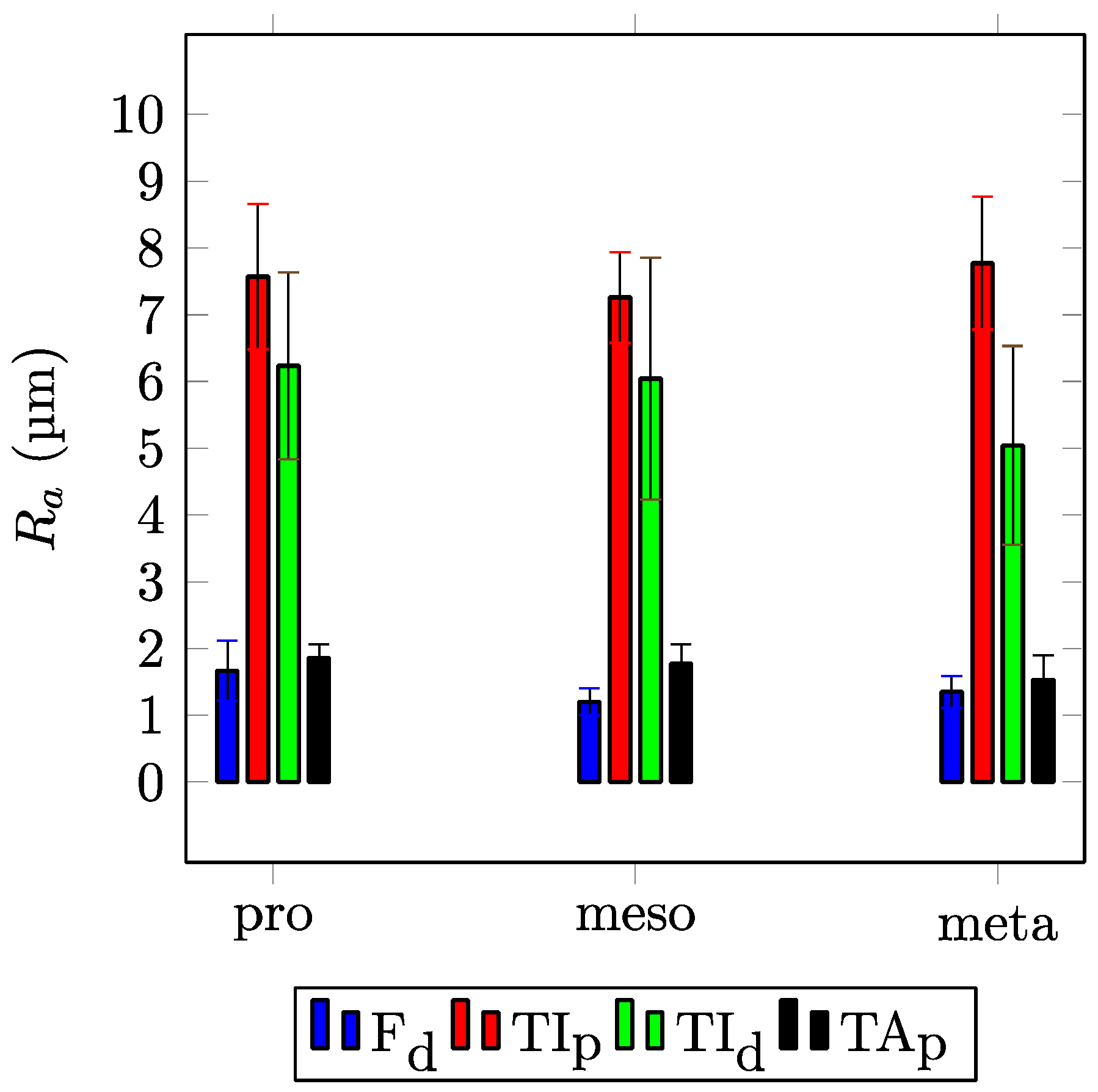Biomimetics 03 00012 g006