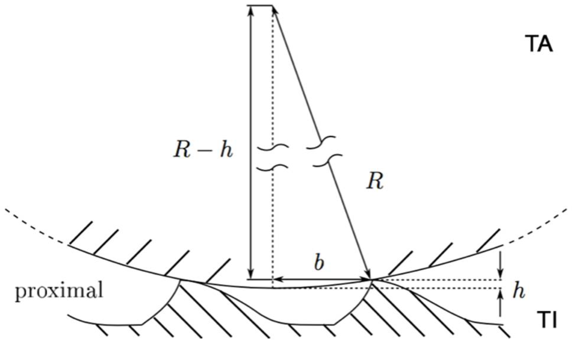 Biomimetics 03 00012 g007