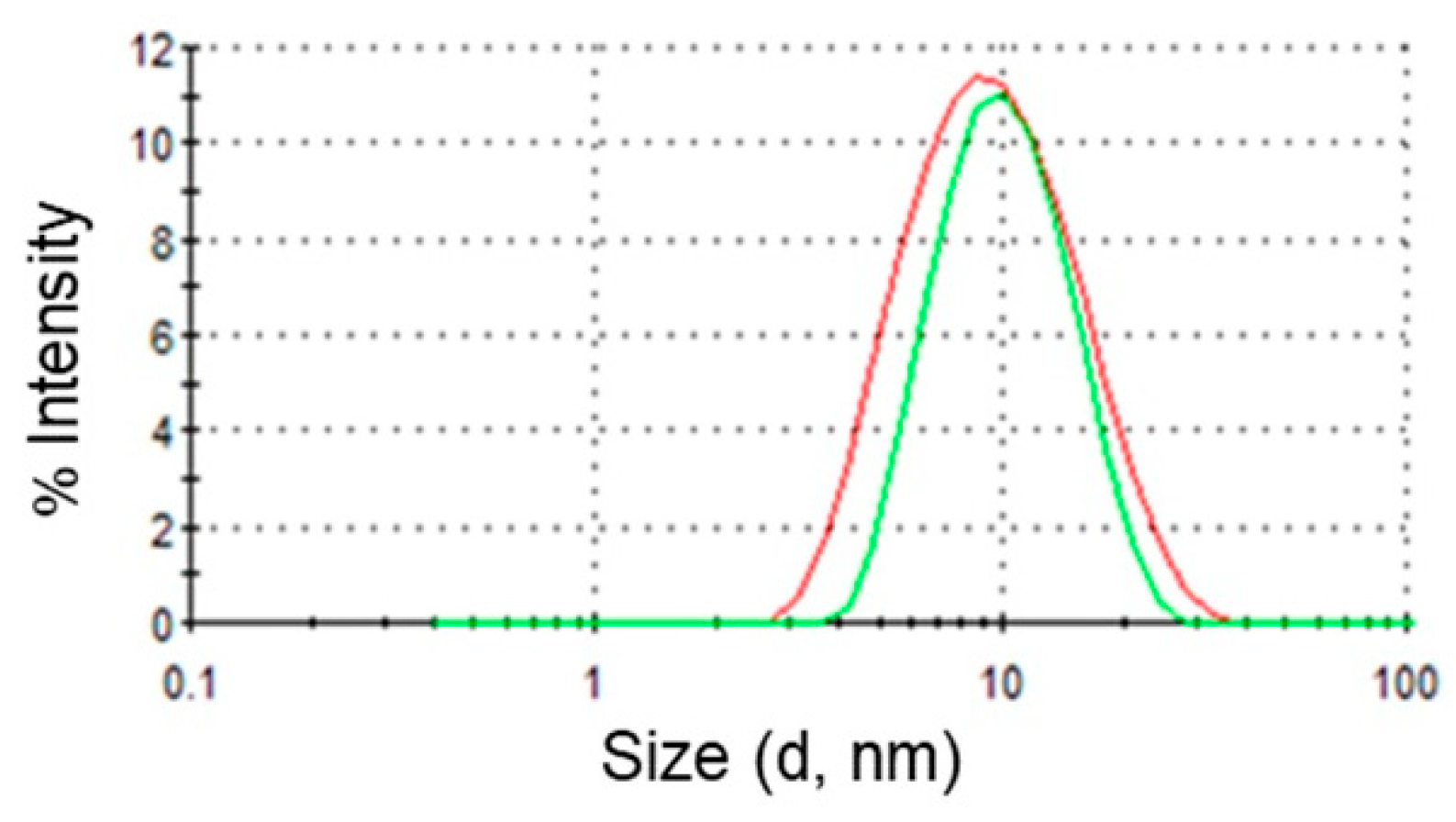 Biomimetics 03 00013 g002