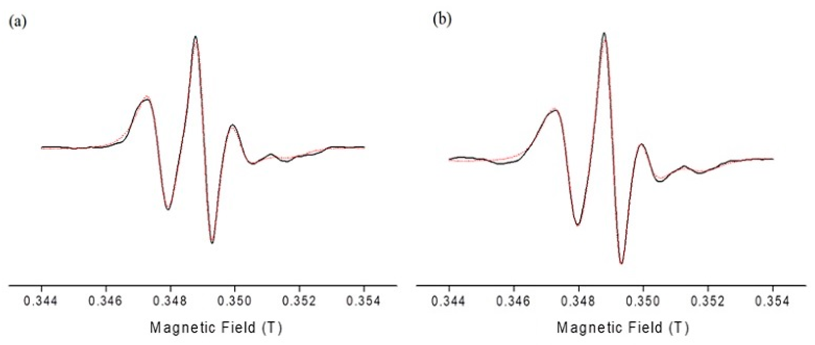 Biomimetics 03 00013 g003
