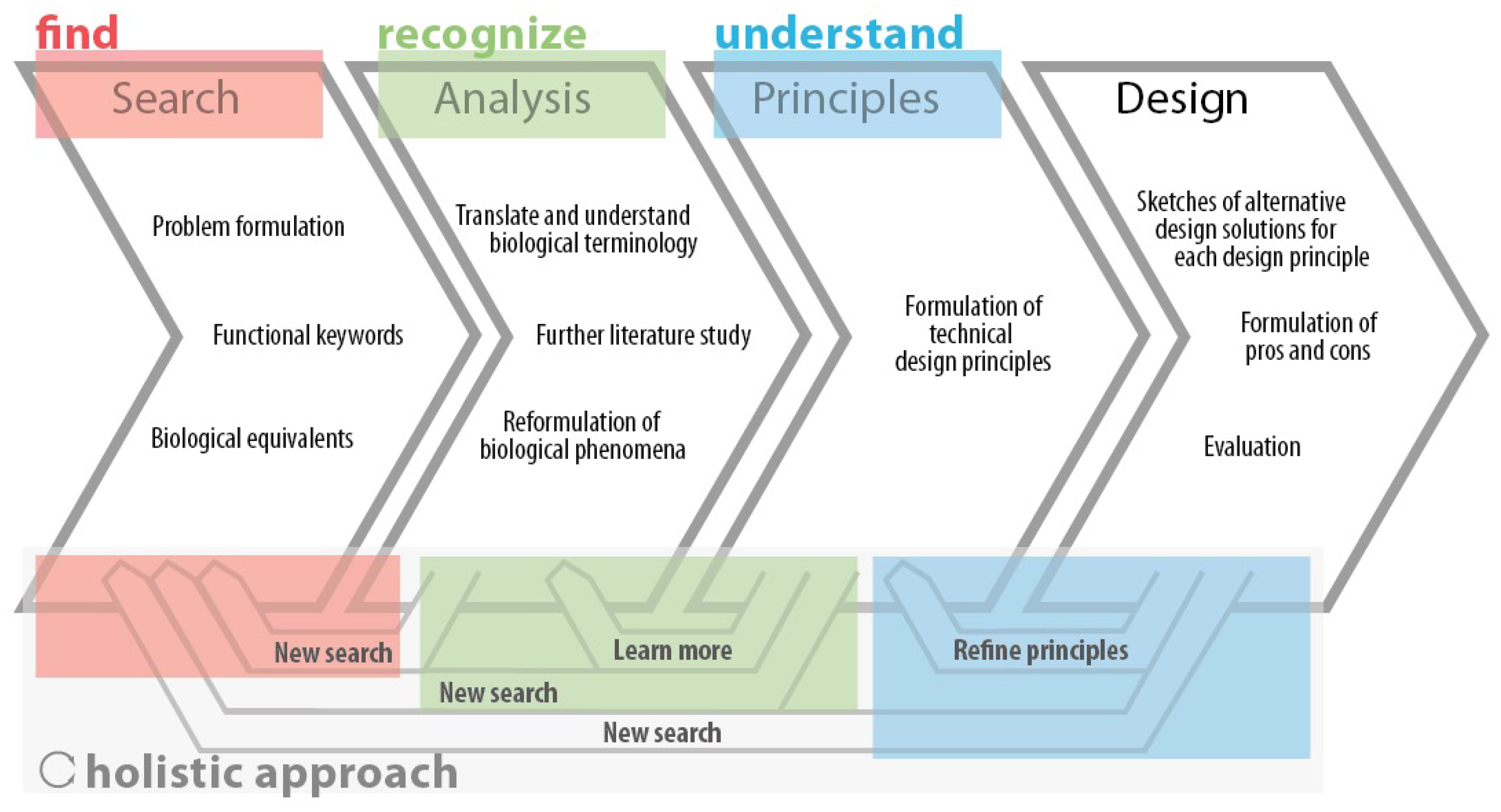 Biomimetics 03 00014 g002