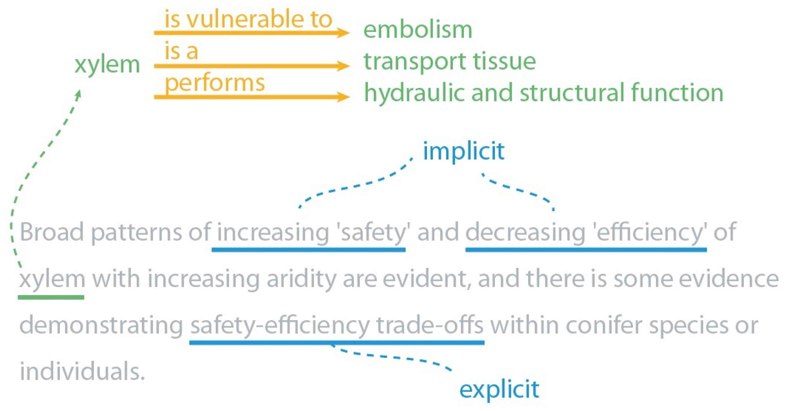 Biomimetics 03 00014 g003