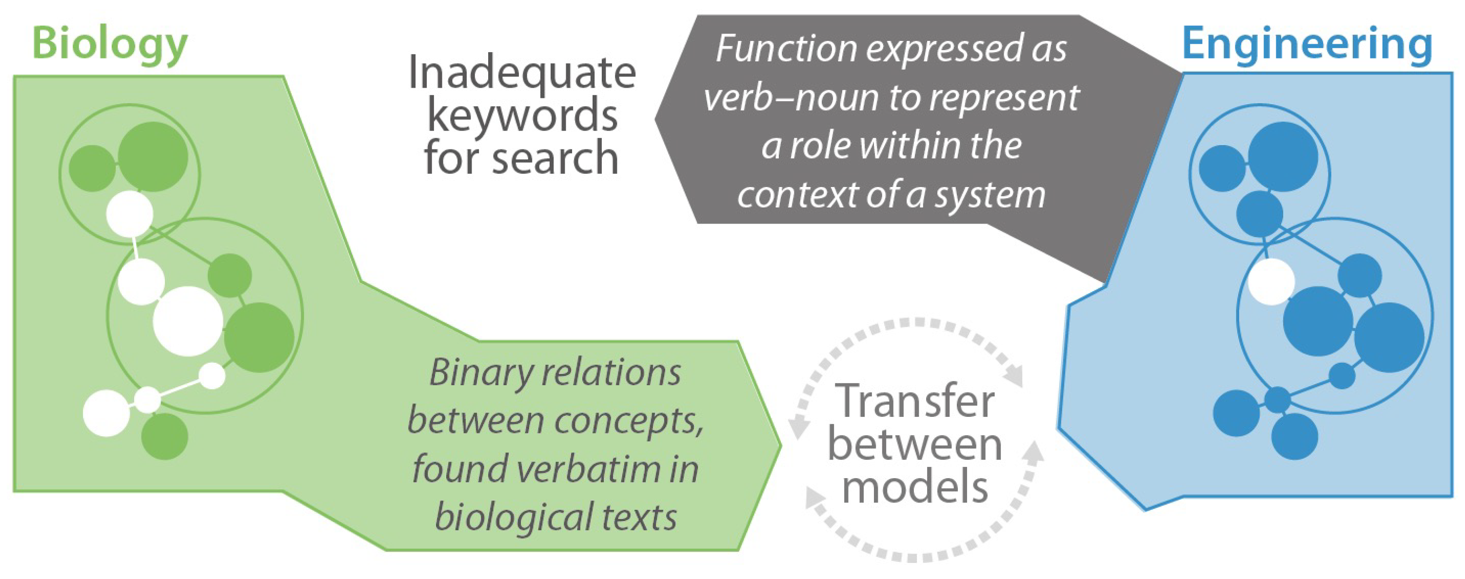 Biomimetics 03 00014 g004