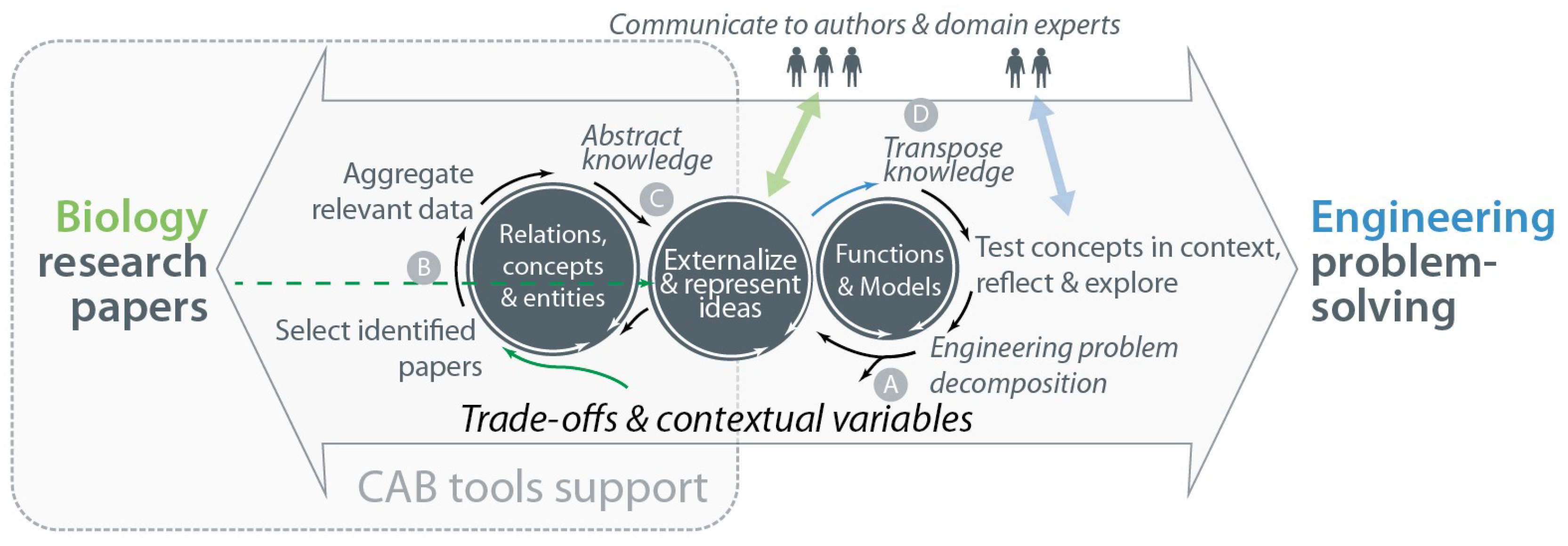 Biomimetics 03 00014 g005