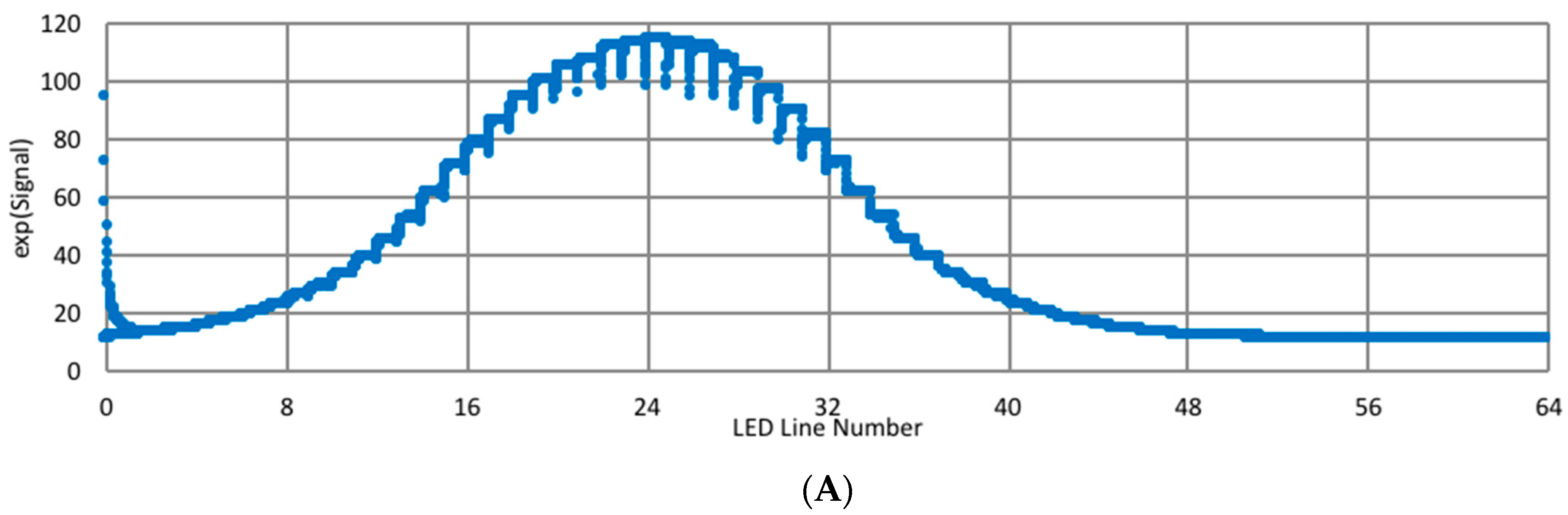 Biomimetics 03 00034 g014a