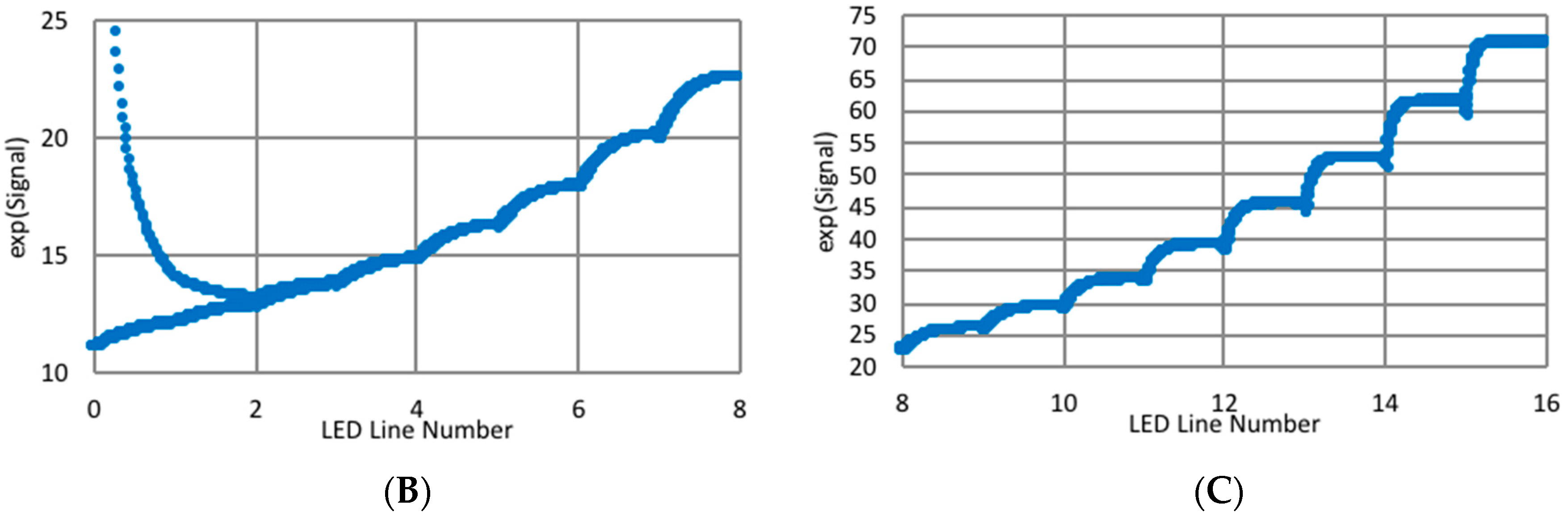 Biomimetics 03 00034 g014b