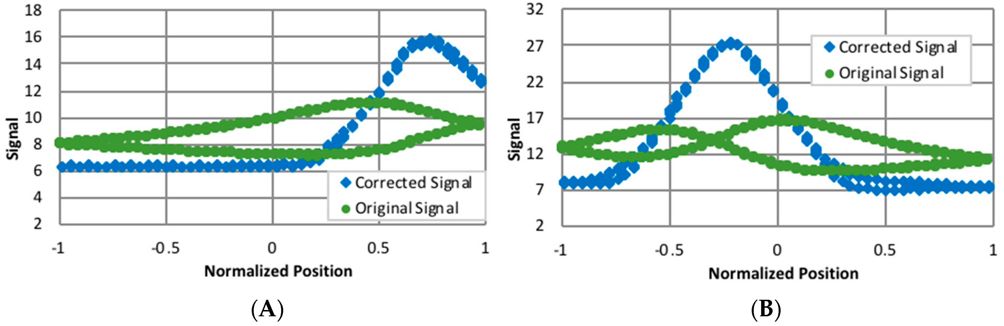 Biomimetics 03 00034 g016