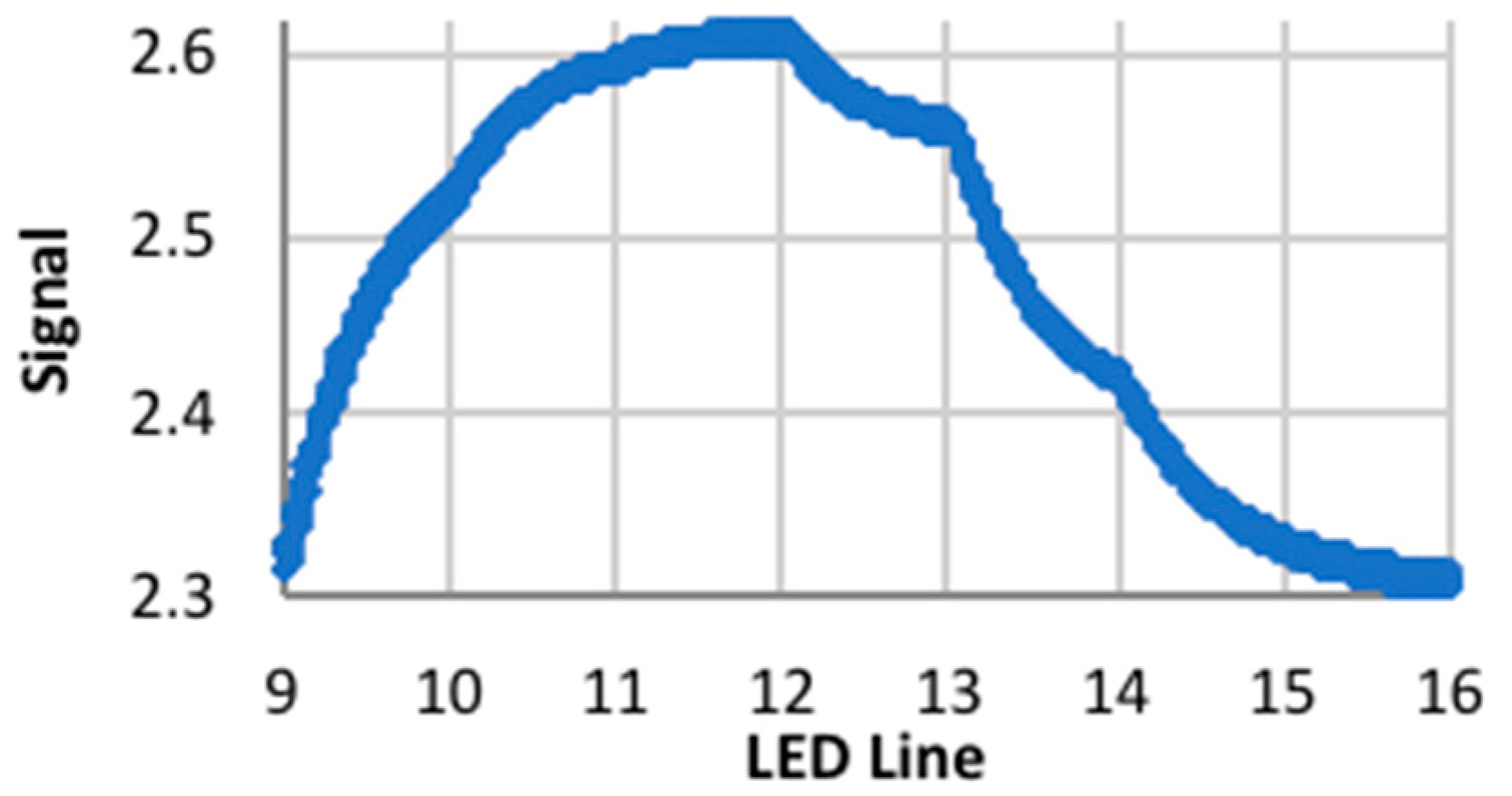 Biomimetics 03 00034 g022