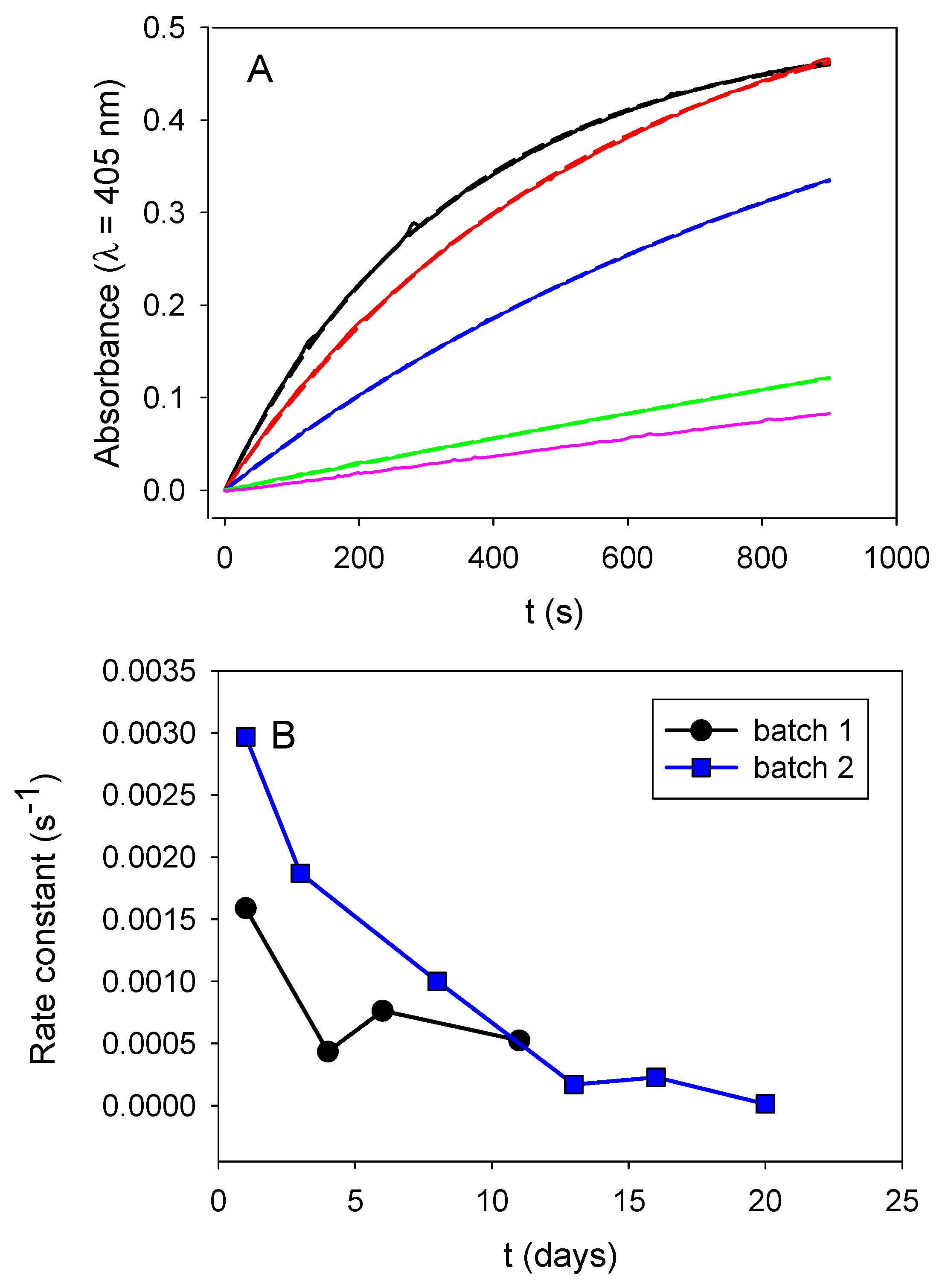 Biomimetics 03 00036 g006