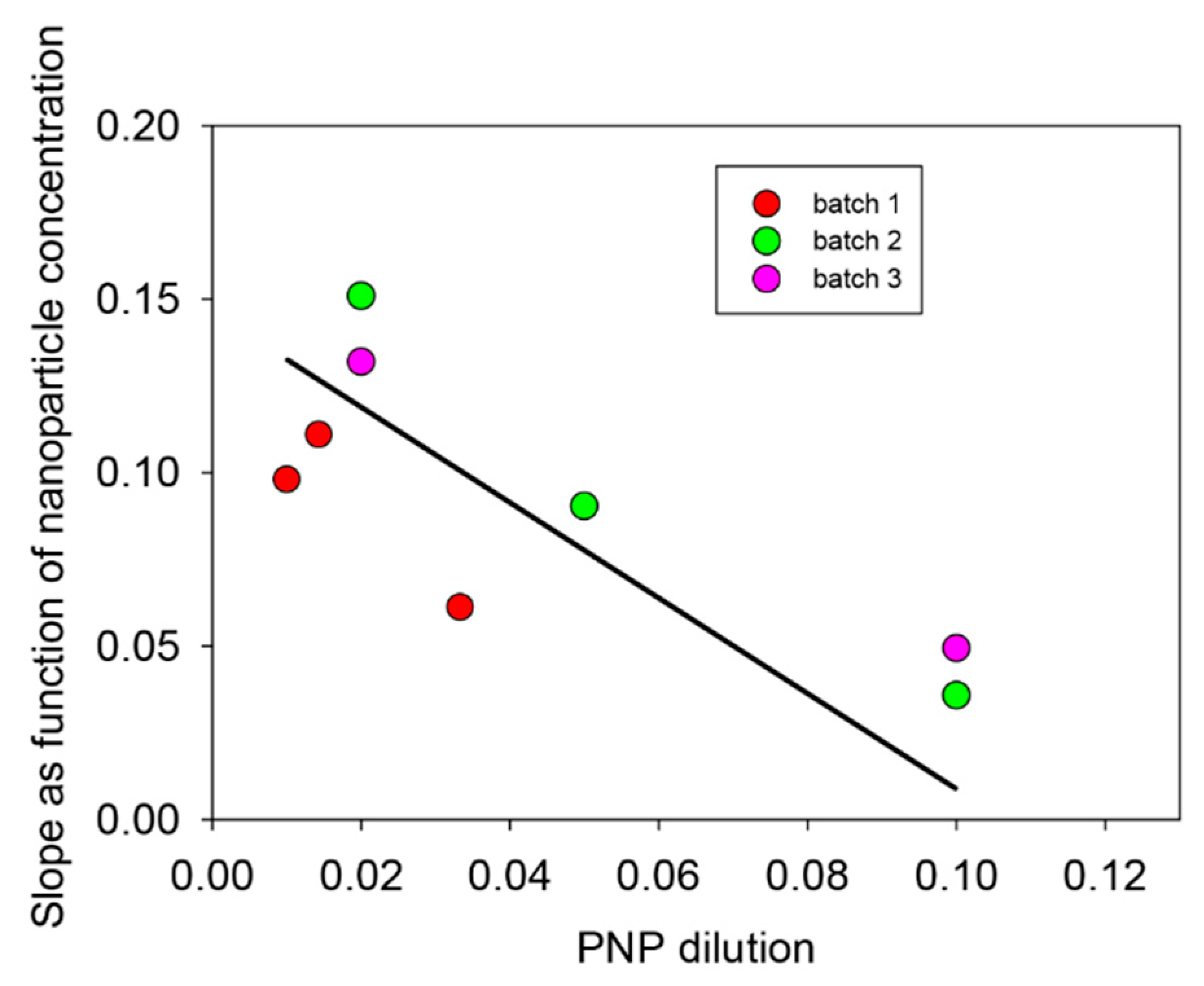 Biomimetics 03 00036 g008