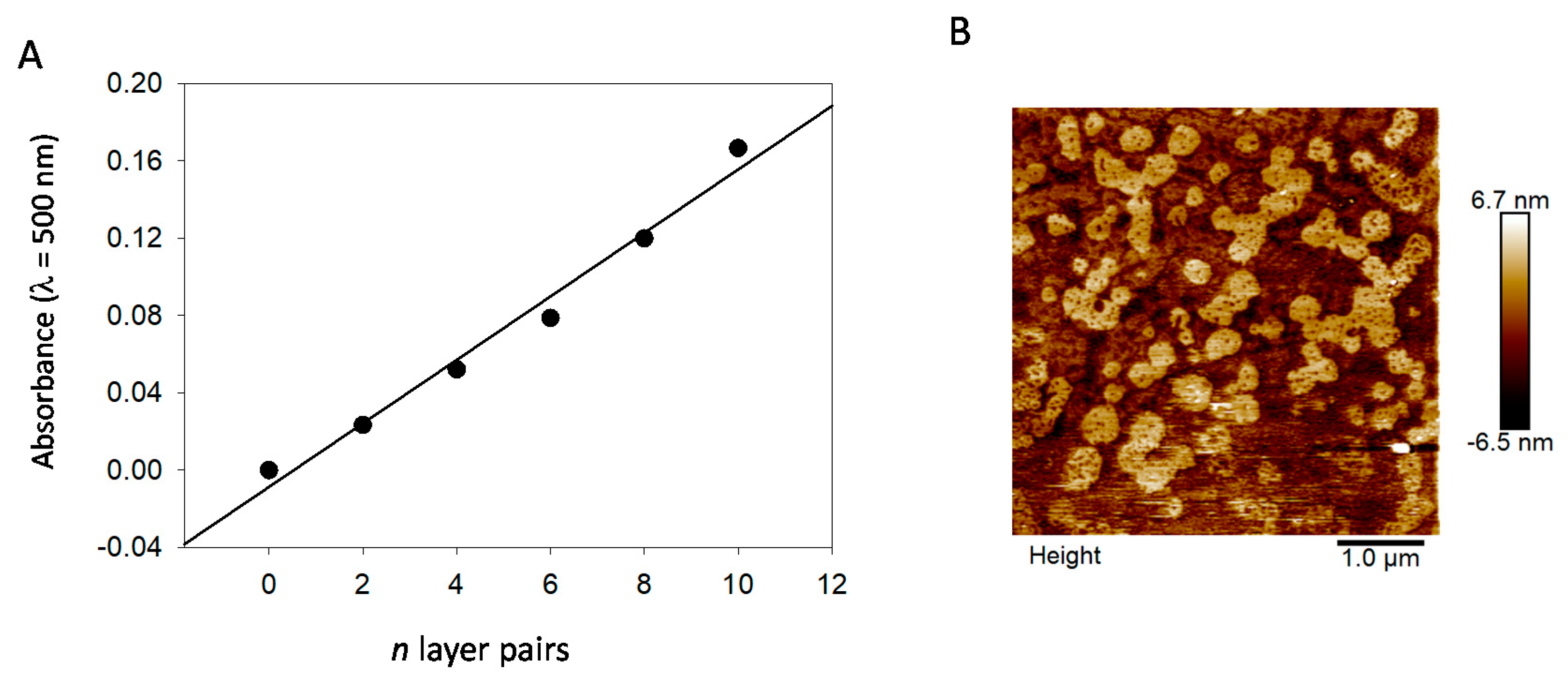Biomimetics 03 00036 g009