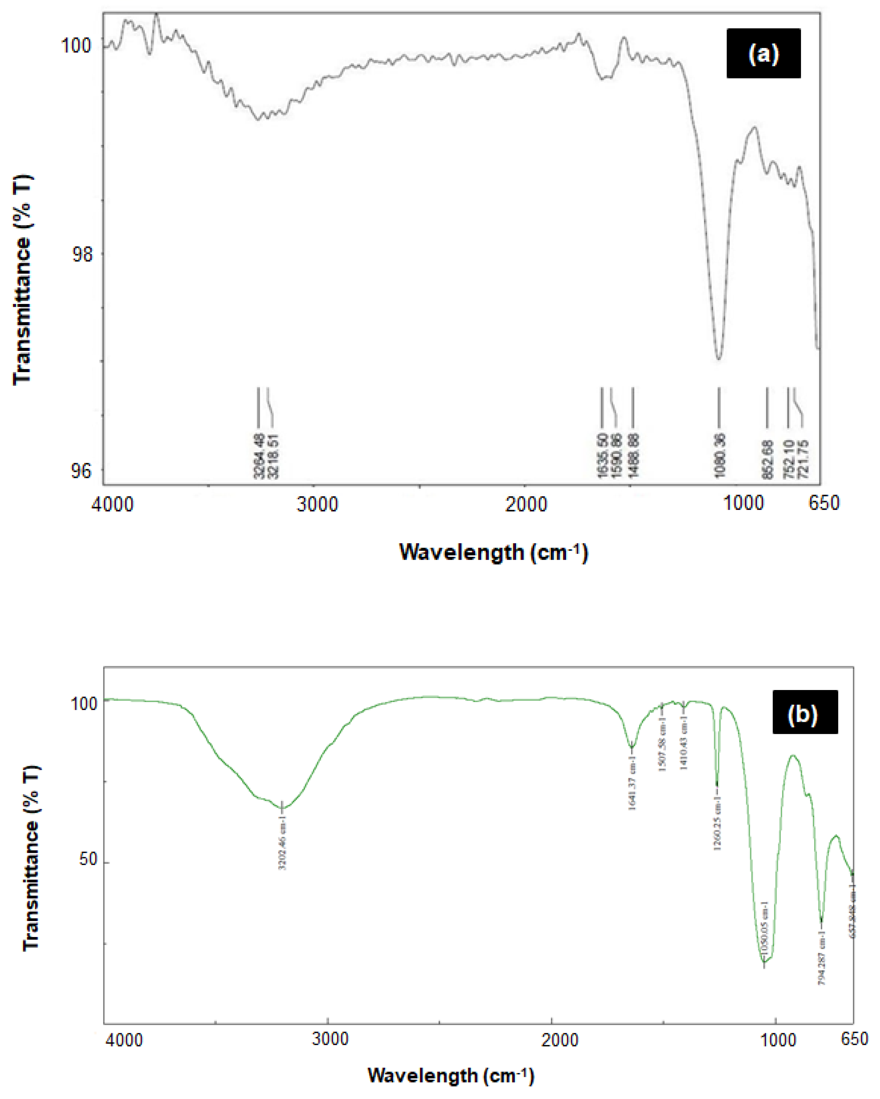 Biomimetics 04 00011 g004