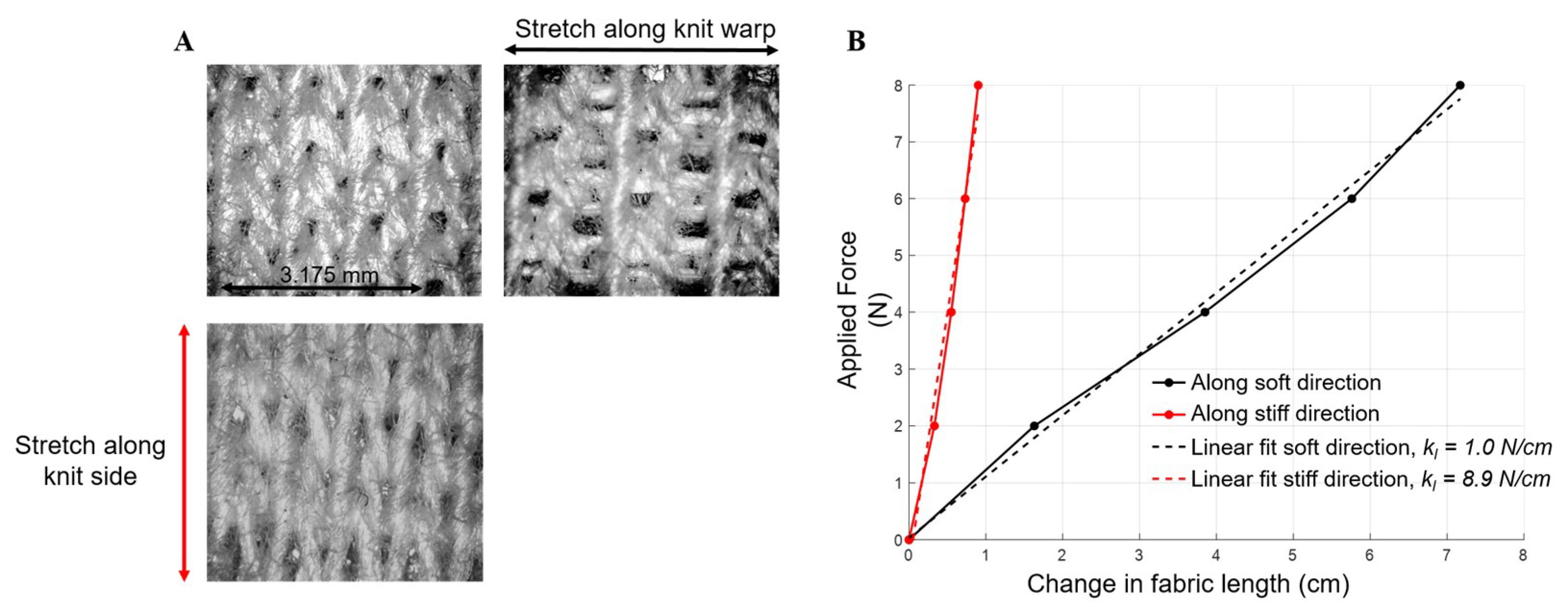 Biomimetics 04 00013 g002