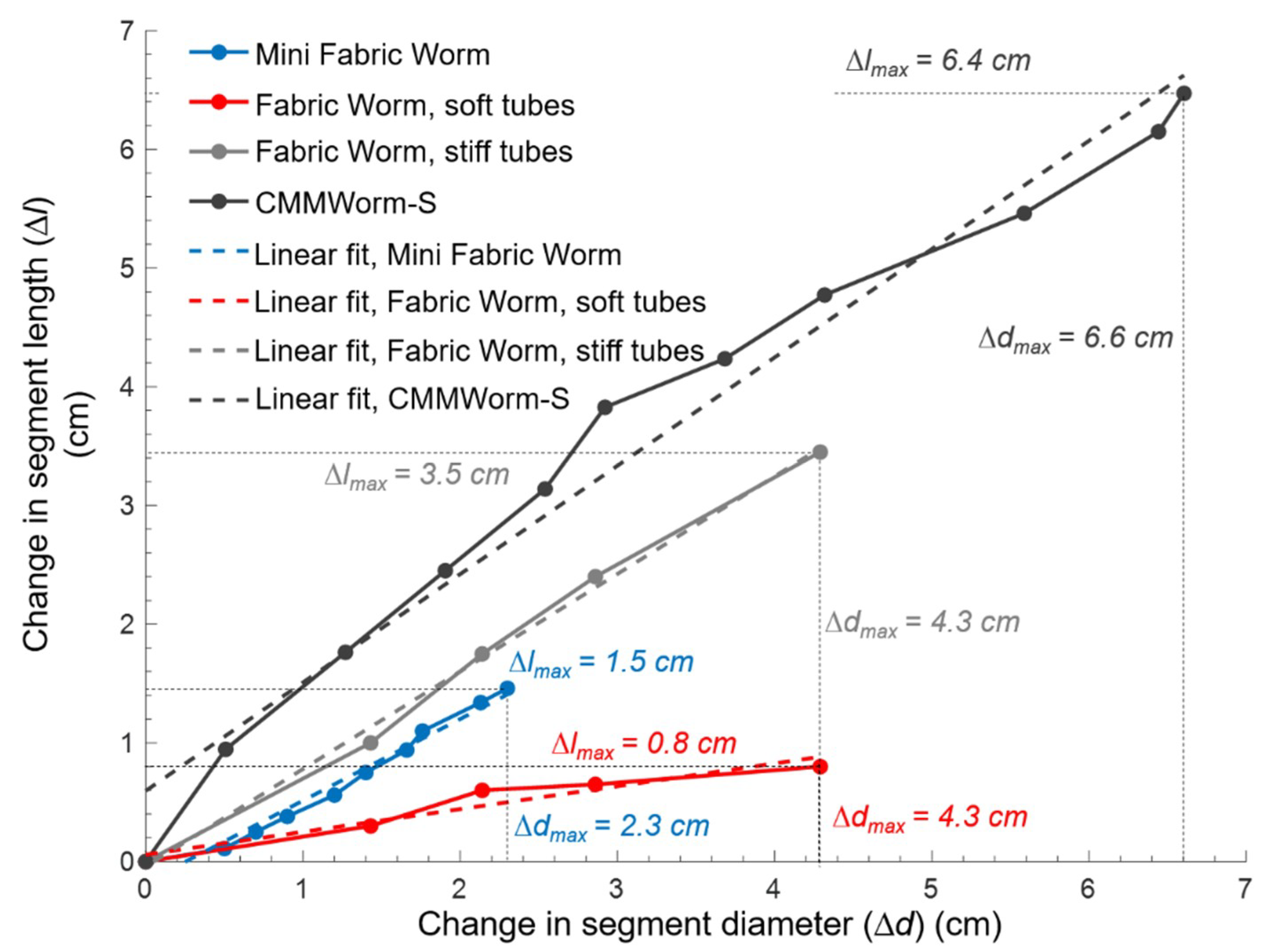 Biomimetics 04 00013 g007