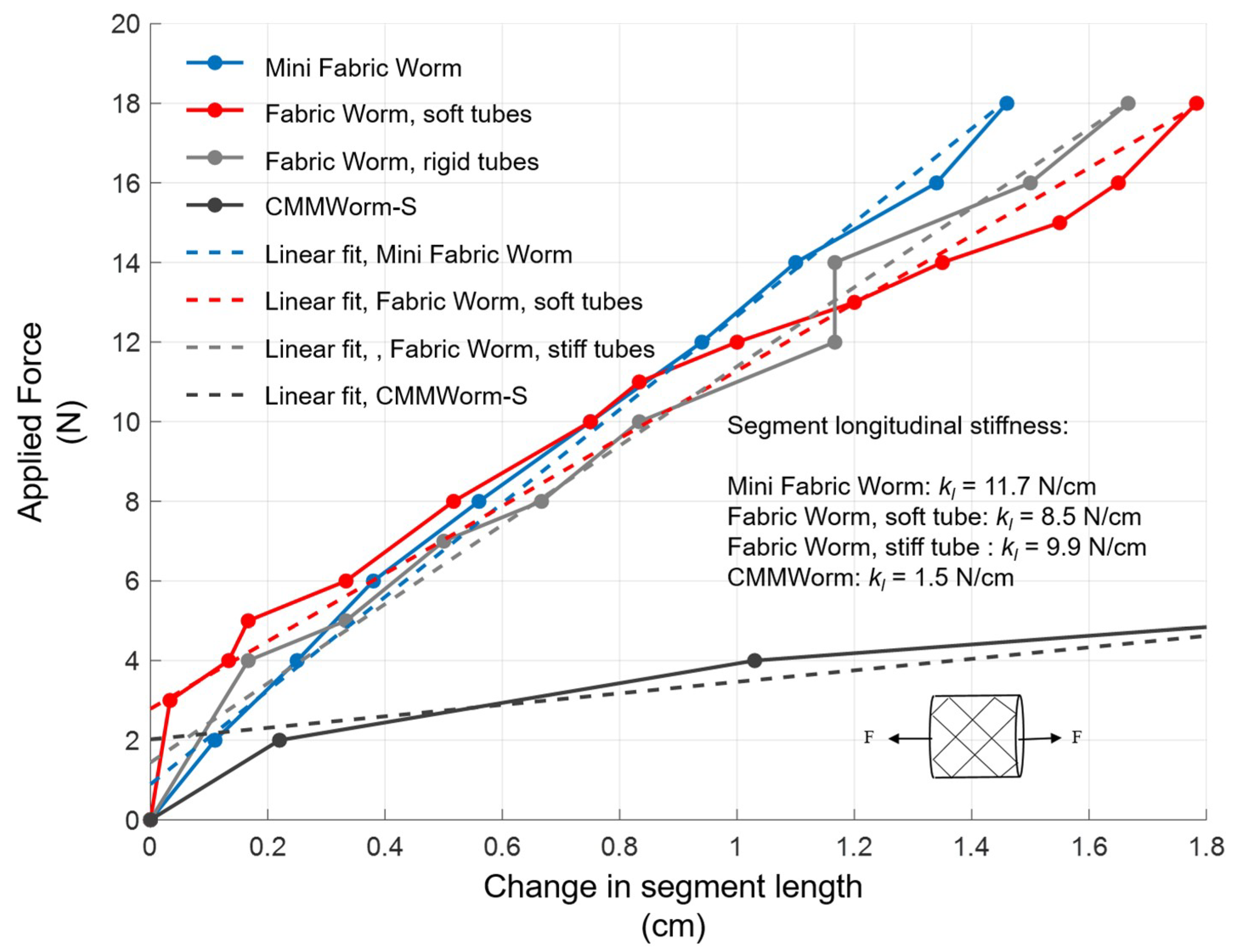 Biomimetics 04 00013 g008