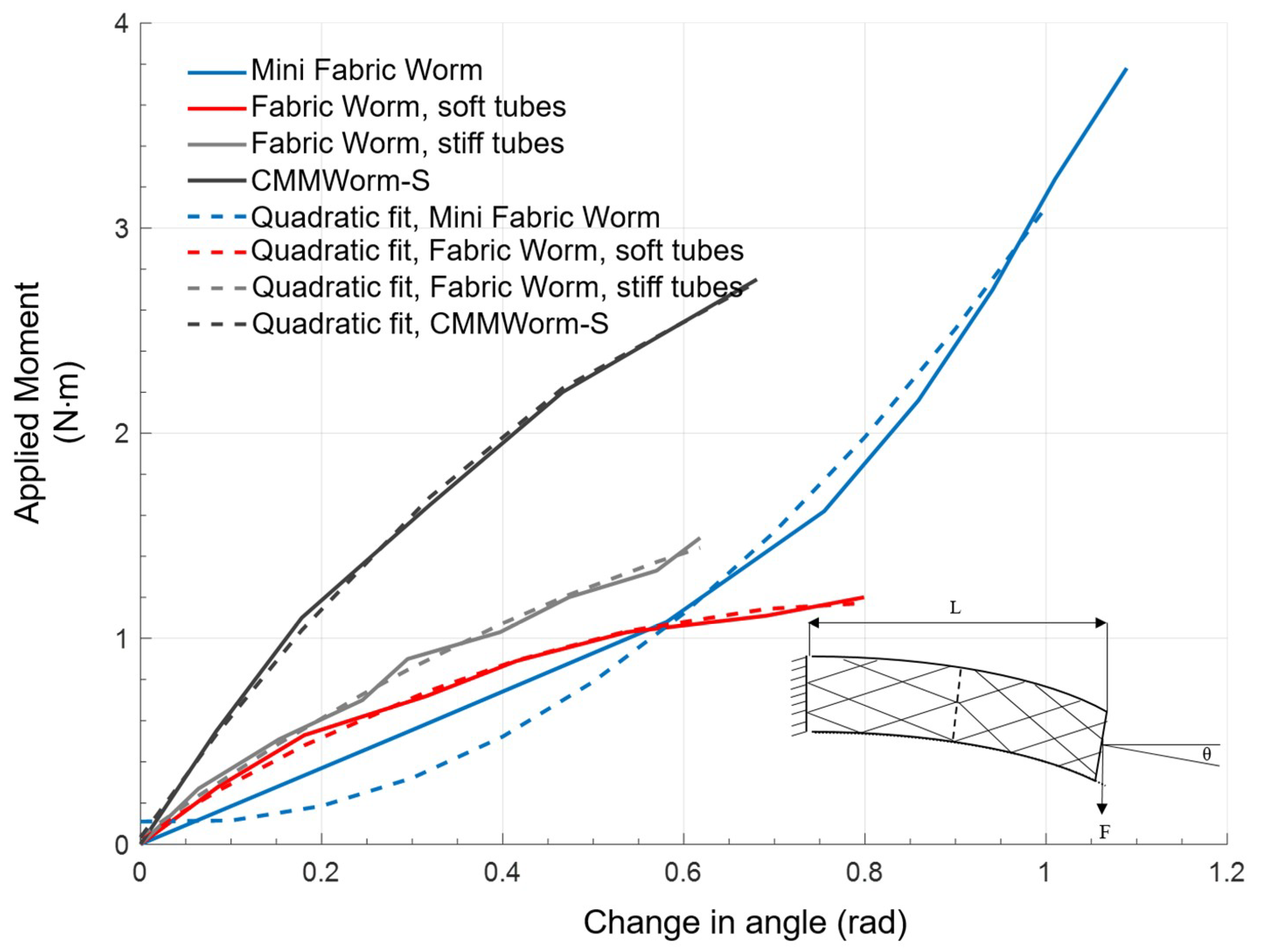 Biomimetics 04 00013 g009