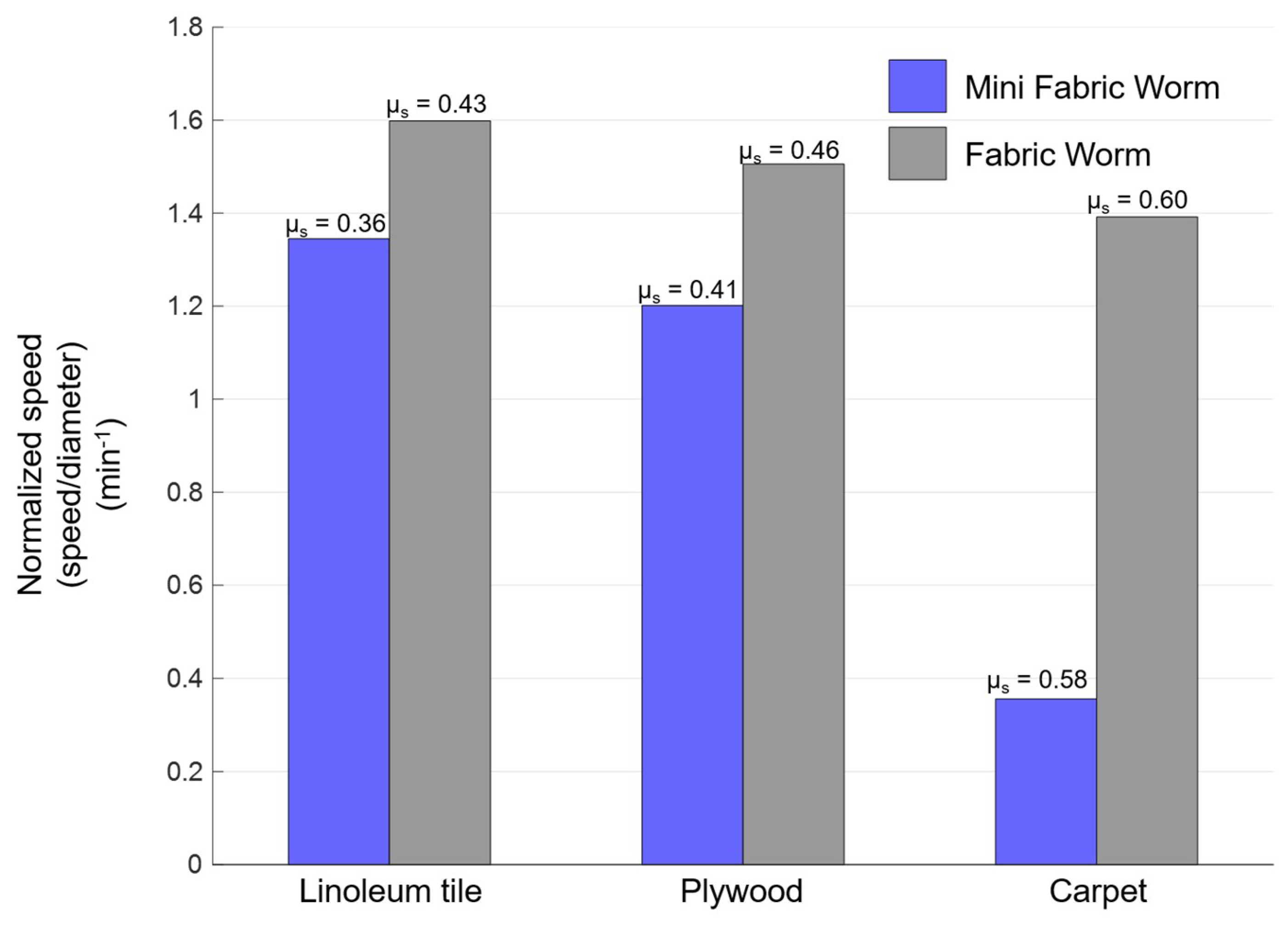 Biomimetics 04 00013 g011