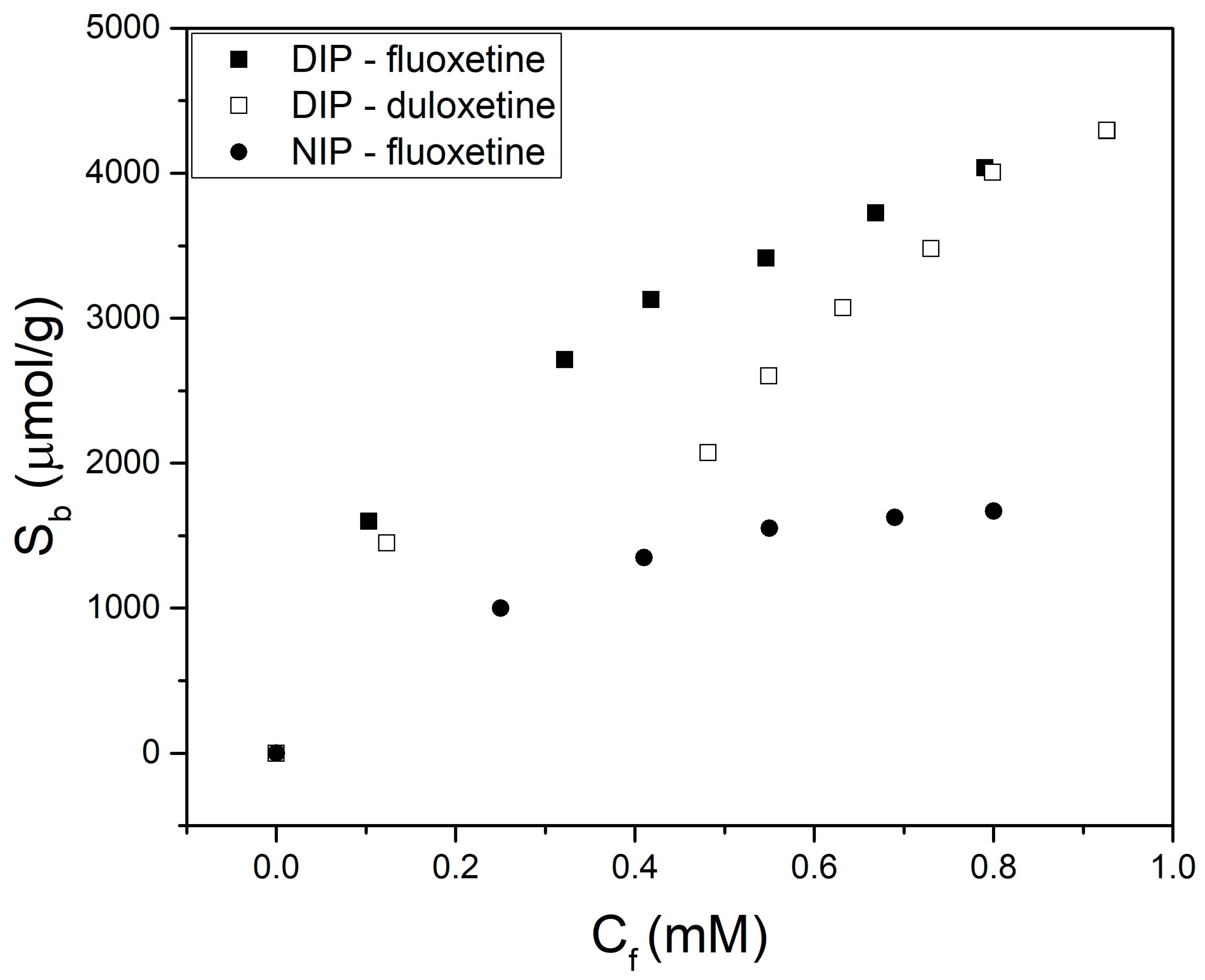 Biomimetics 04 00018 g003