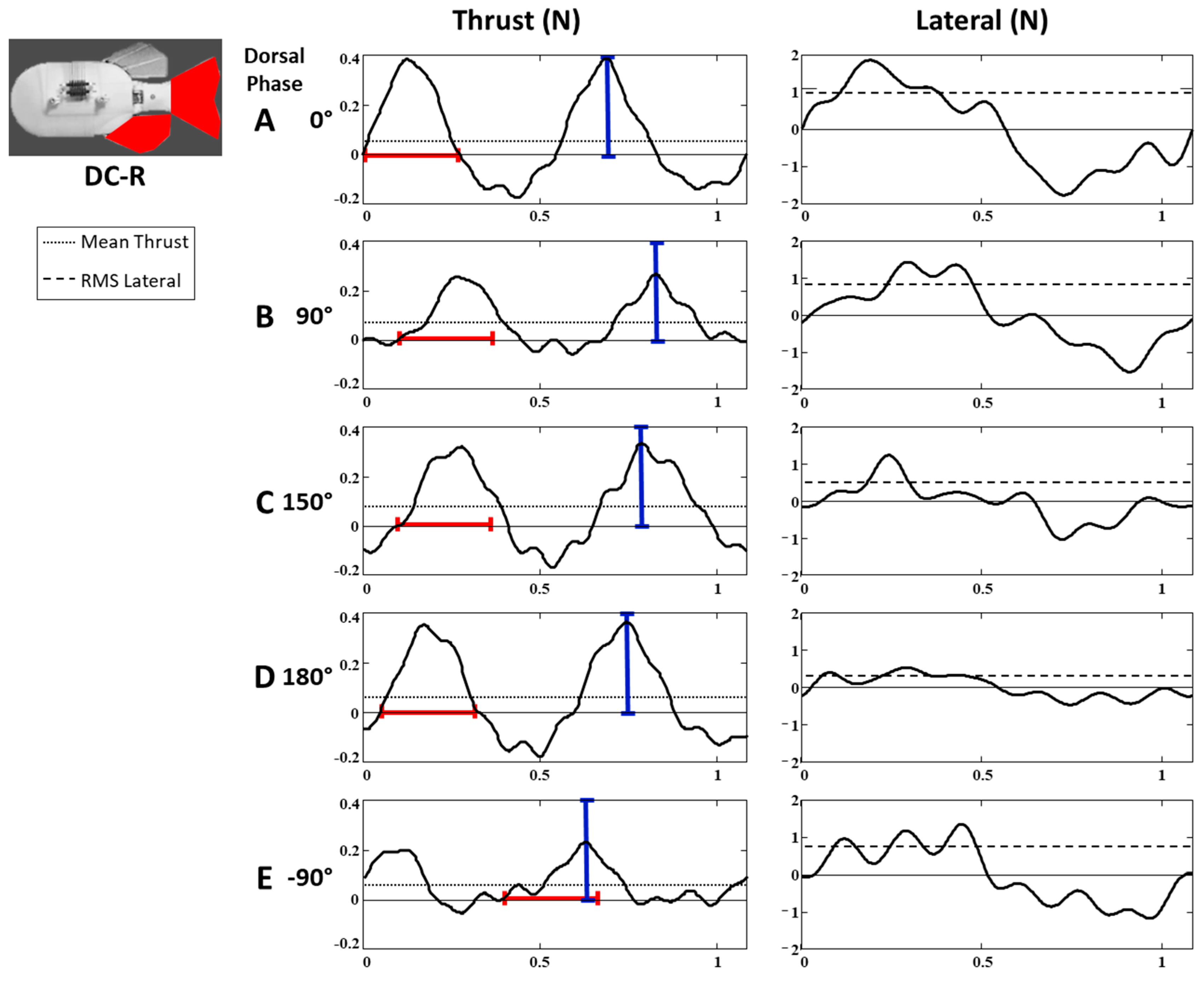 Biomimetics 04 00023 g006
