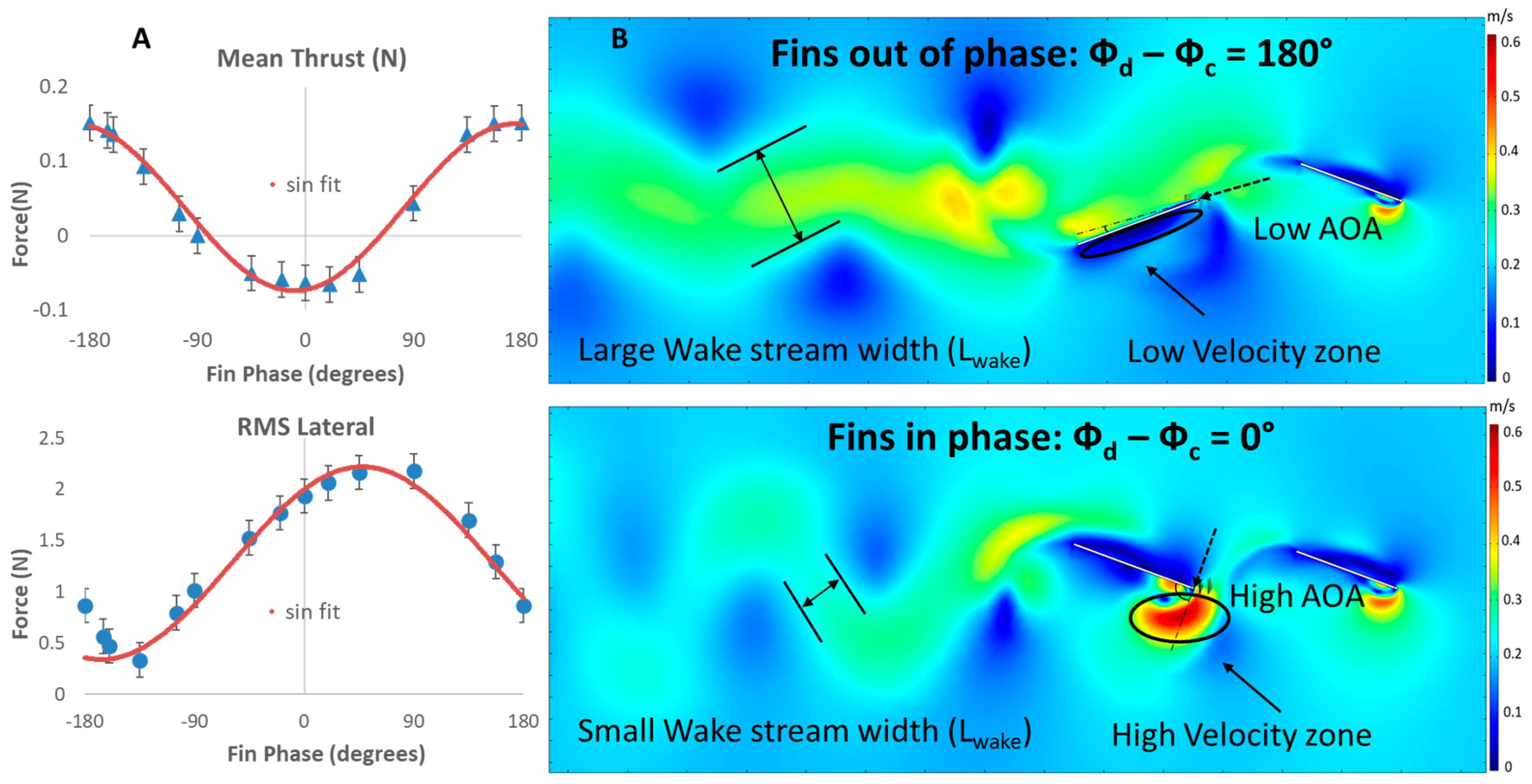 Biomimetics 04 00023 g009