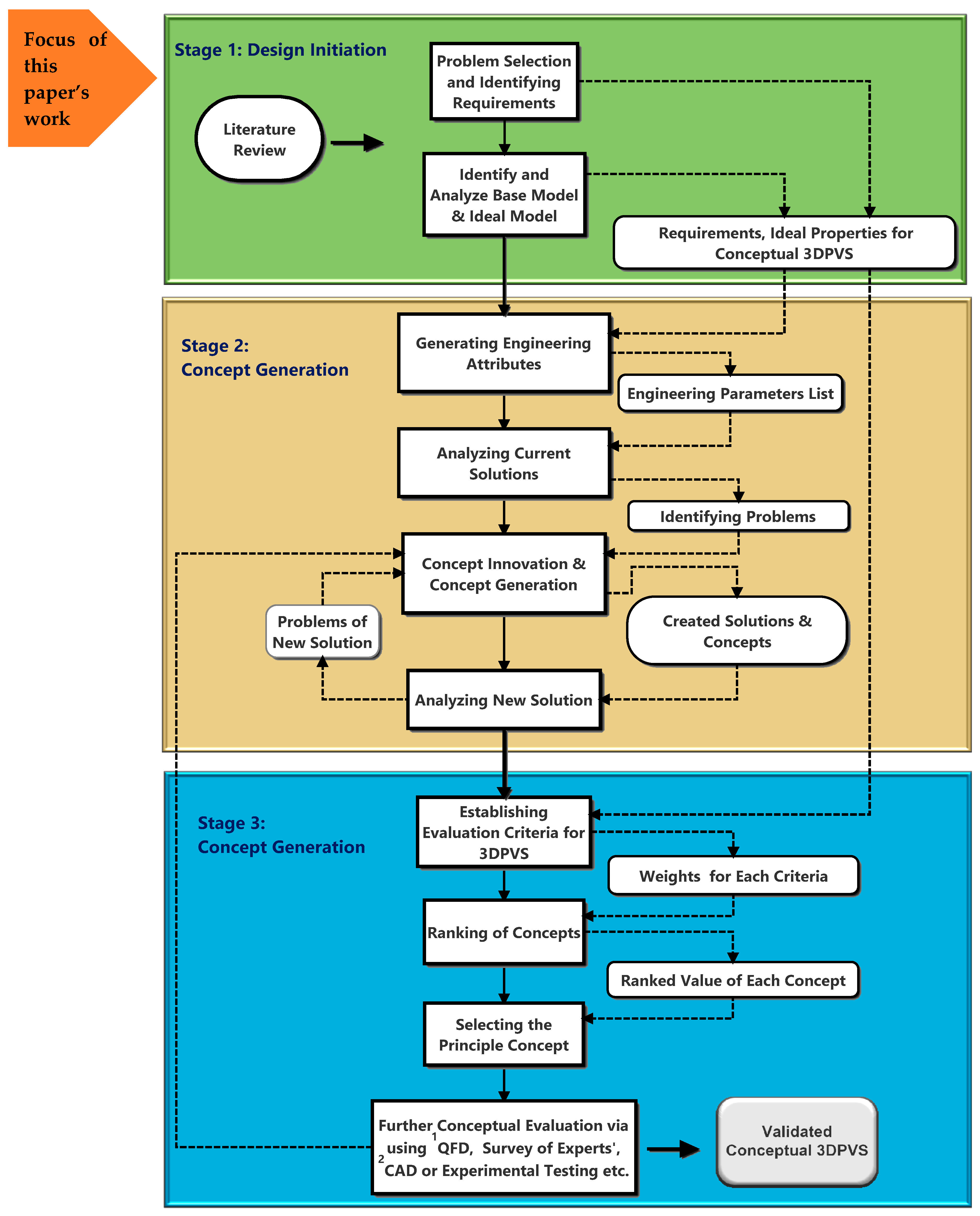 Biomimetics 04 00031 g001
