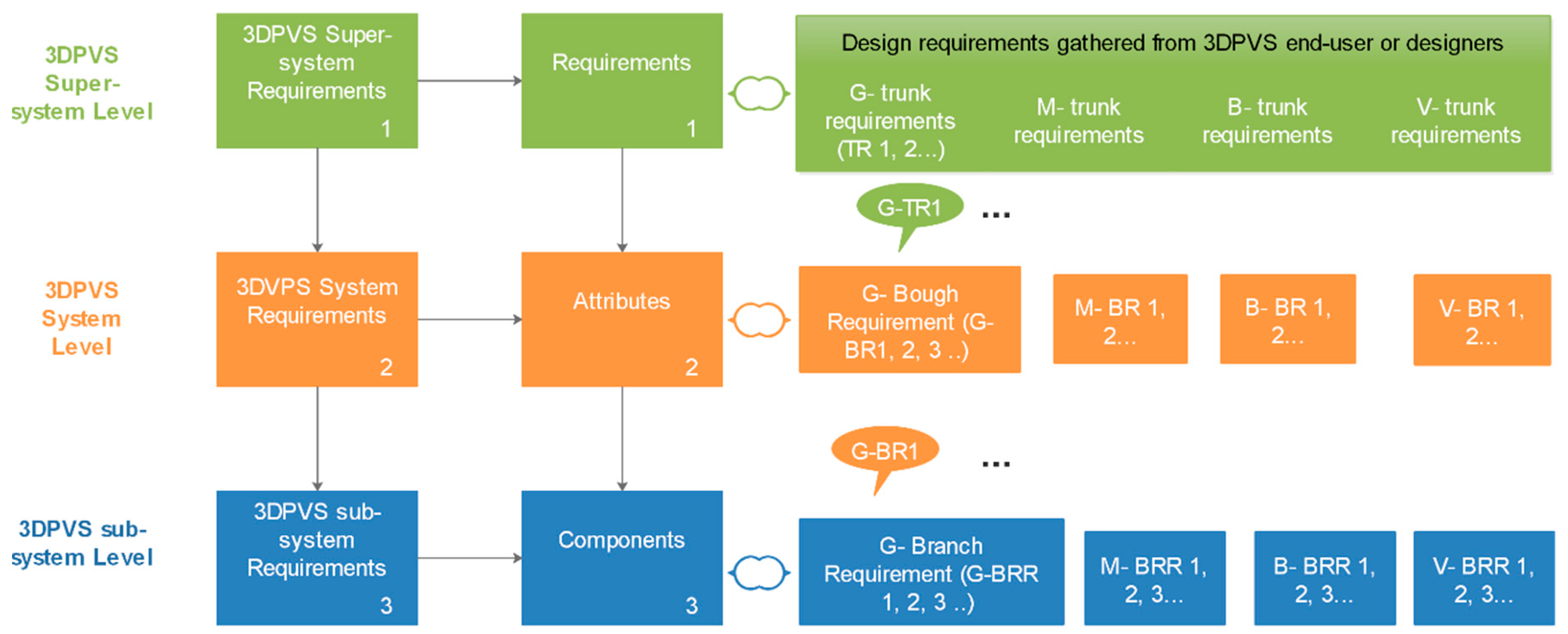 Biomimetics 04 00031 g002