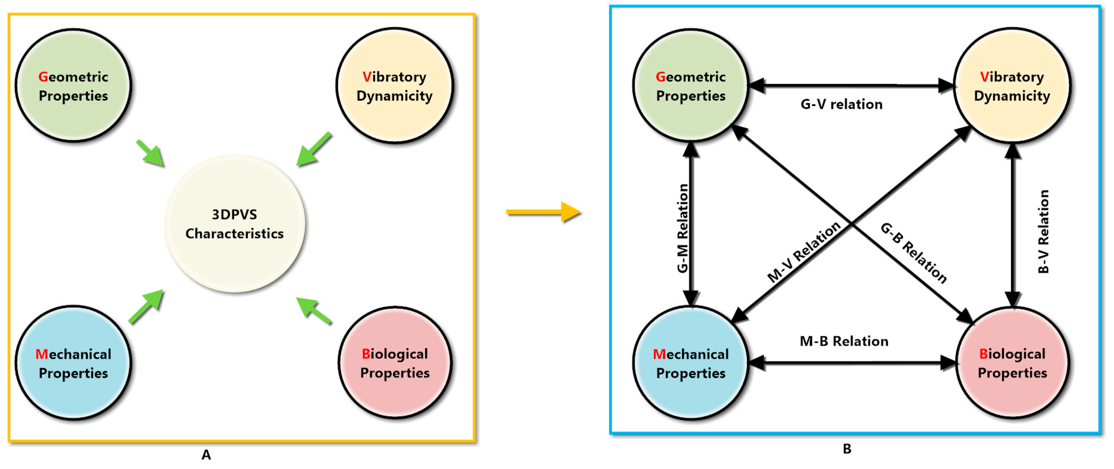 Biomimetics 04 00031 g007