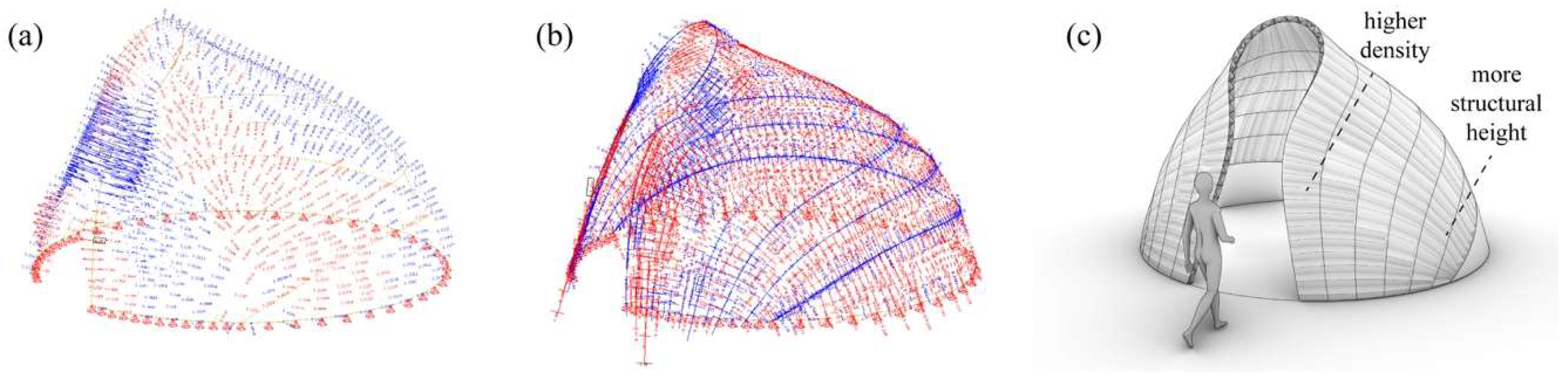 Biomimetics 04 00034 g017