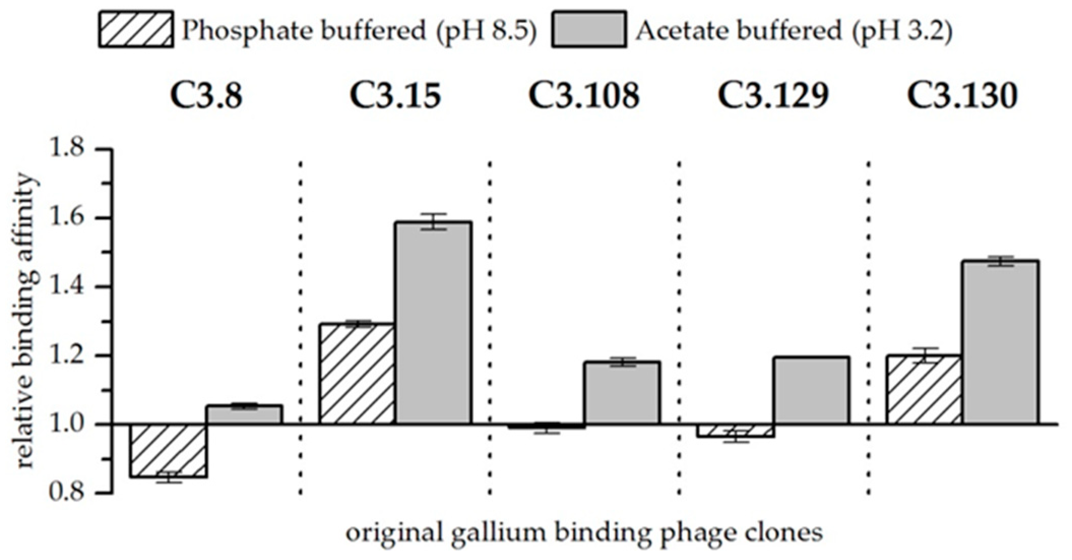 Biomimetics 04 00035 g002
