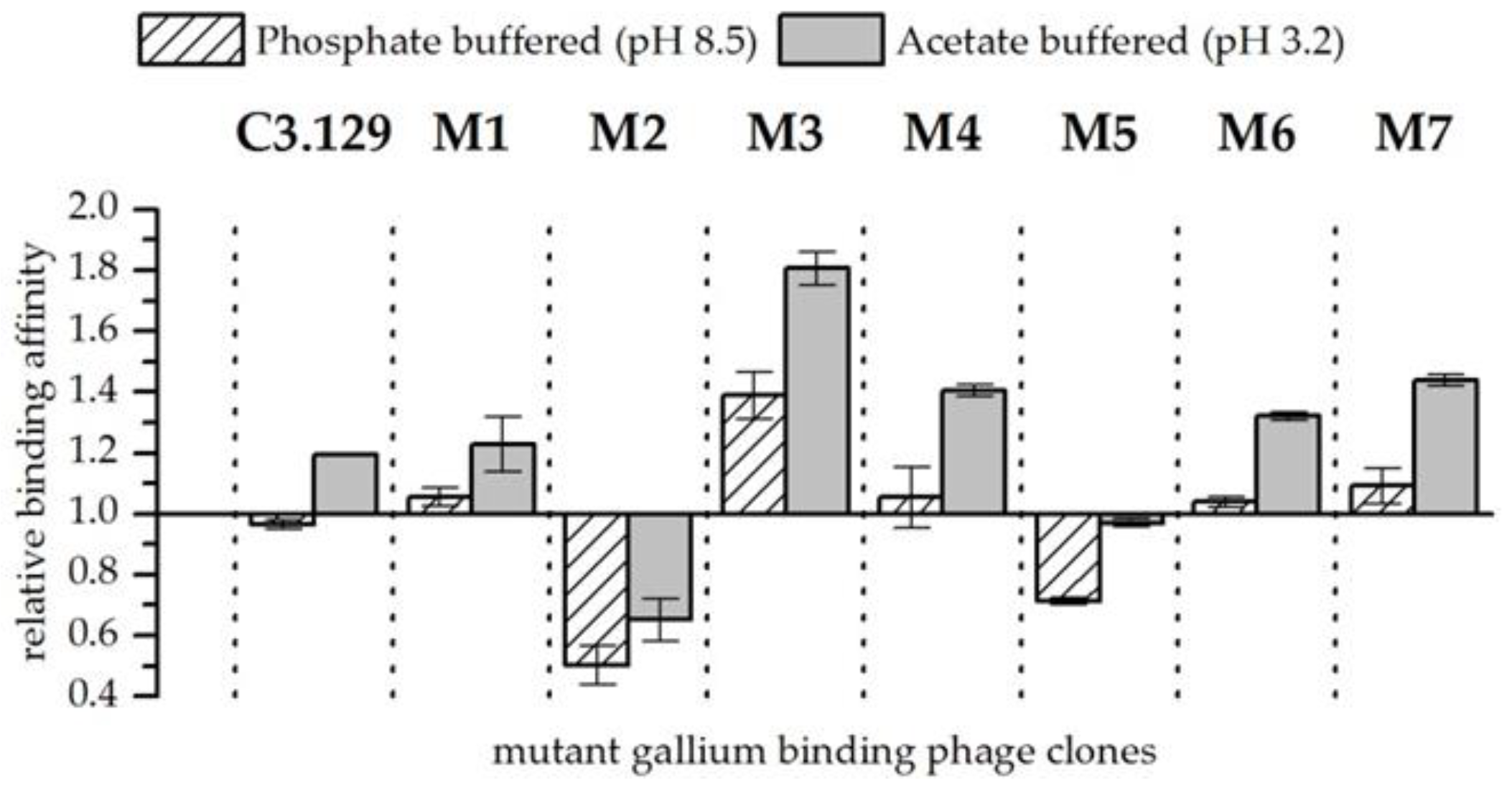 Biomimetics 04 00035 g004
