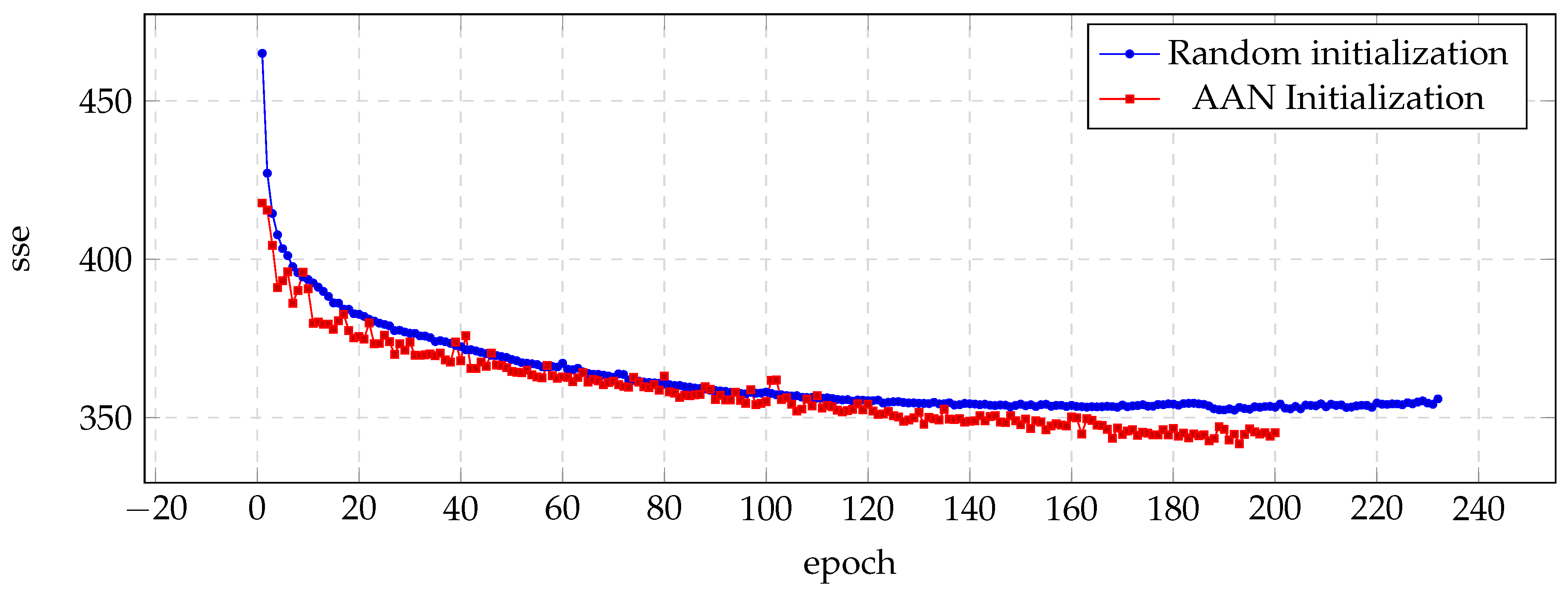 Biomimetics 04 00039 g003