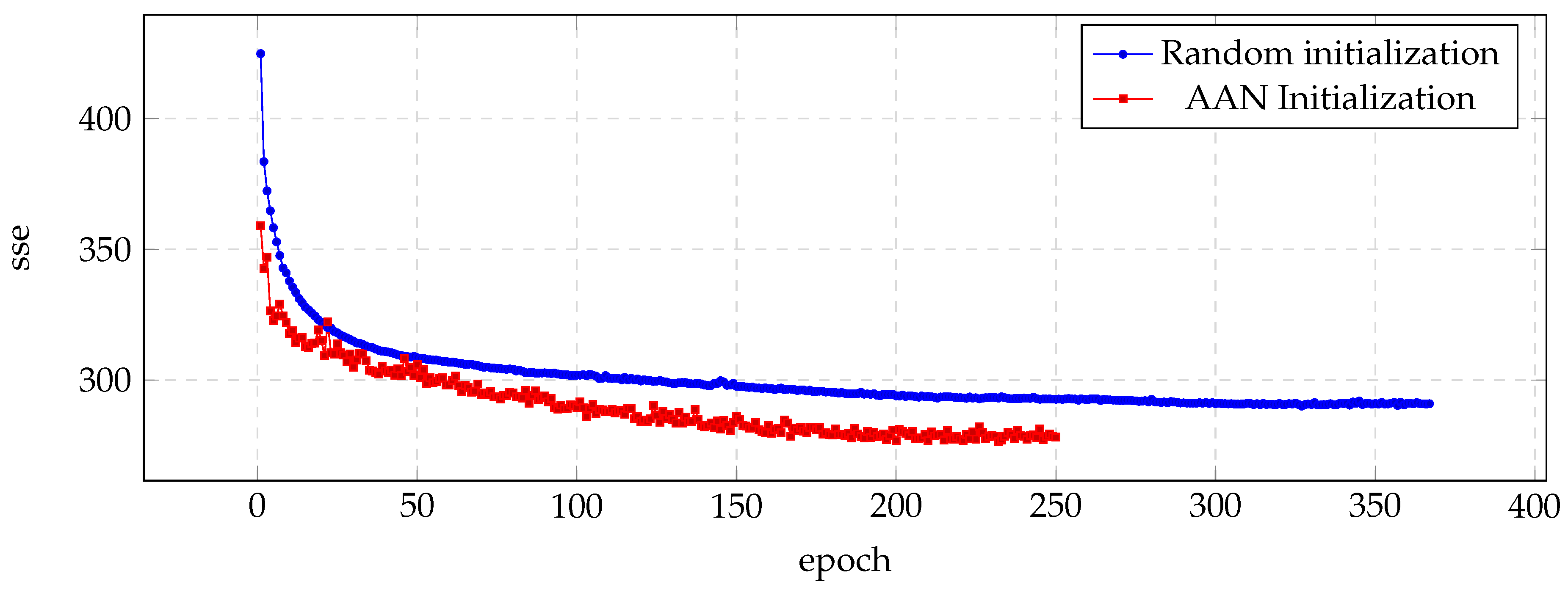 Biomimetics 04 00039 g005