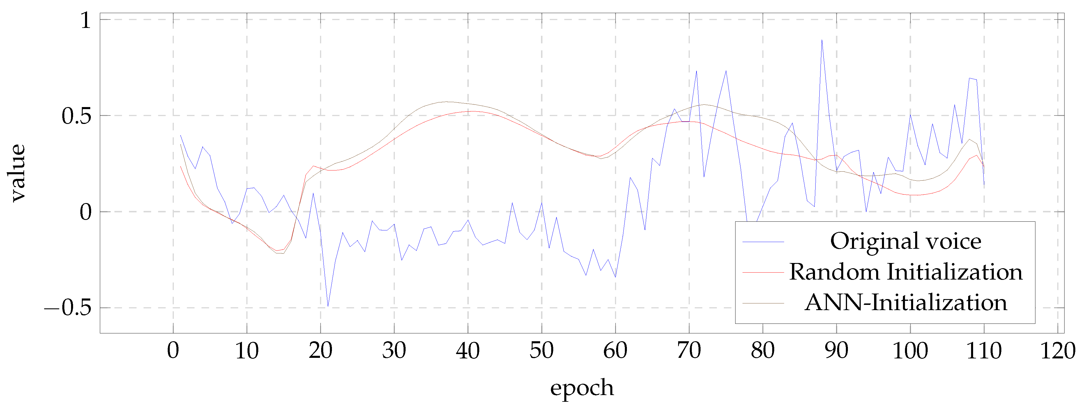 Biomimetics 04 00039 g007