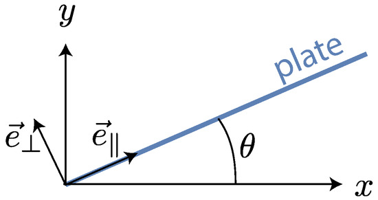Biomimetics 04 00051 g0a1